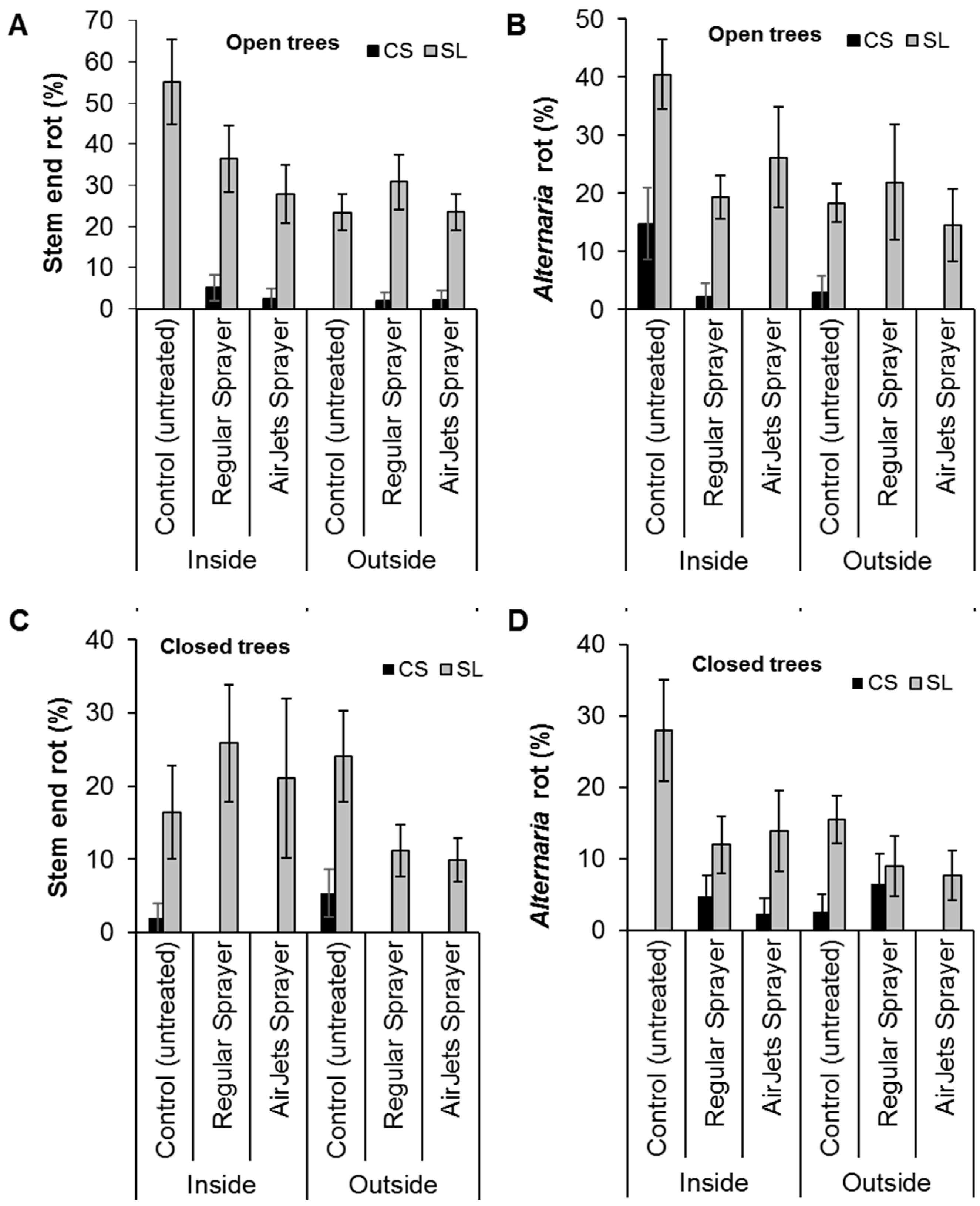Agronomy 10 00944 g004