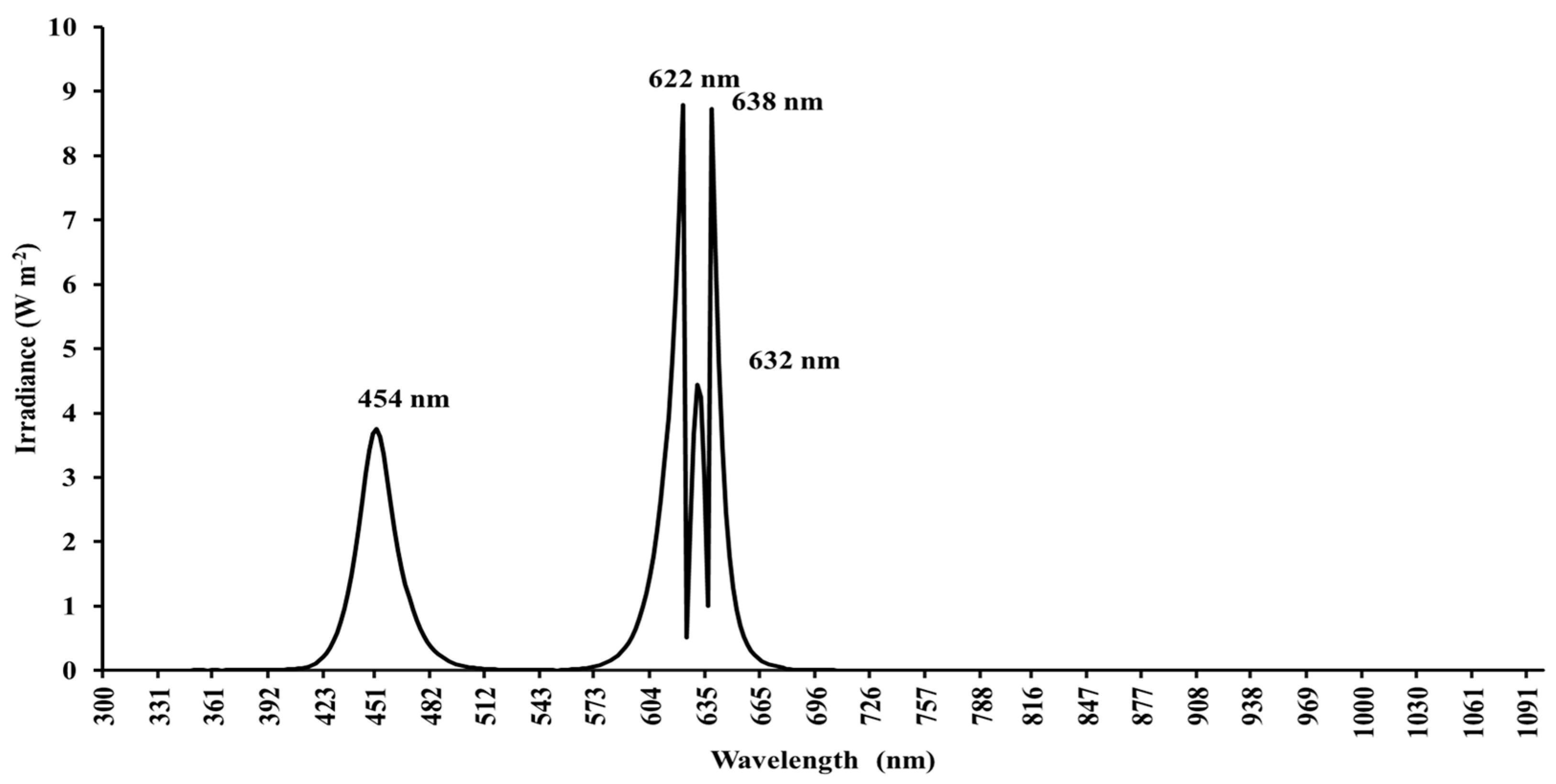 Agronomy 10 00945 g001 Agronomy 10 00945 g001