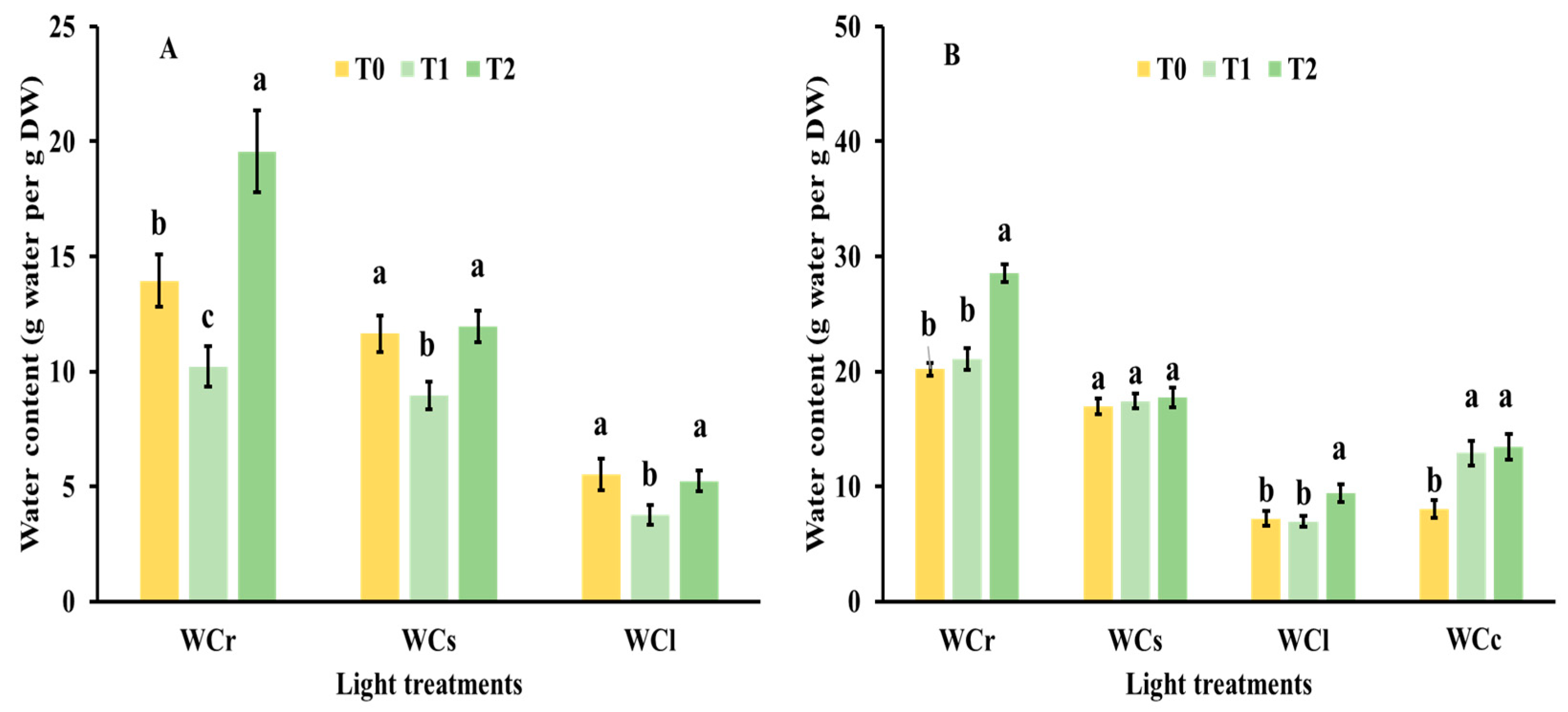 Agronomy 10 00945 g003 Agronomy 10 00945 g003