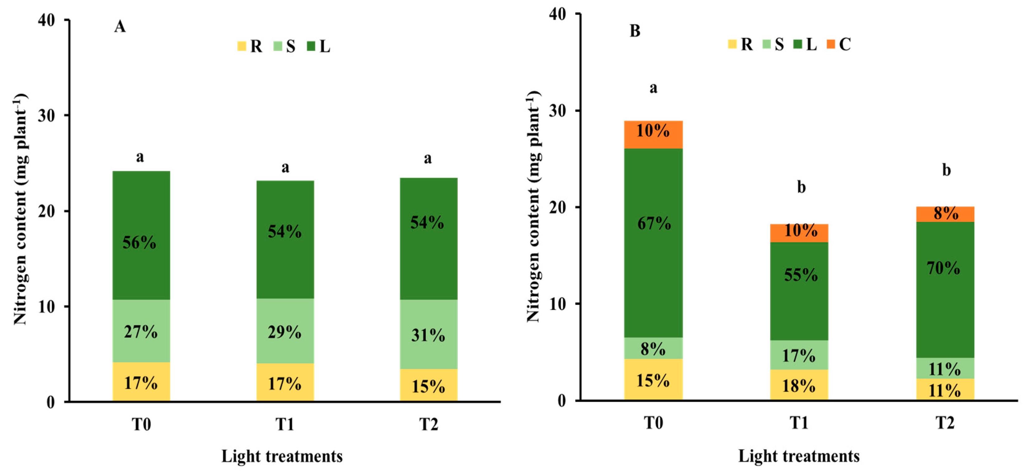 Agronomy 10 00945 g004 Agronomy 10 00945 g004