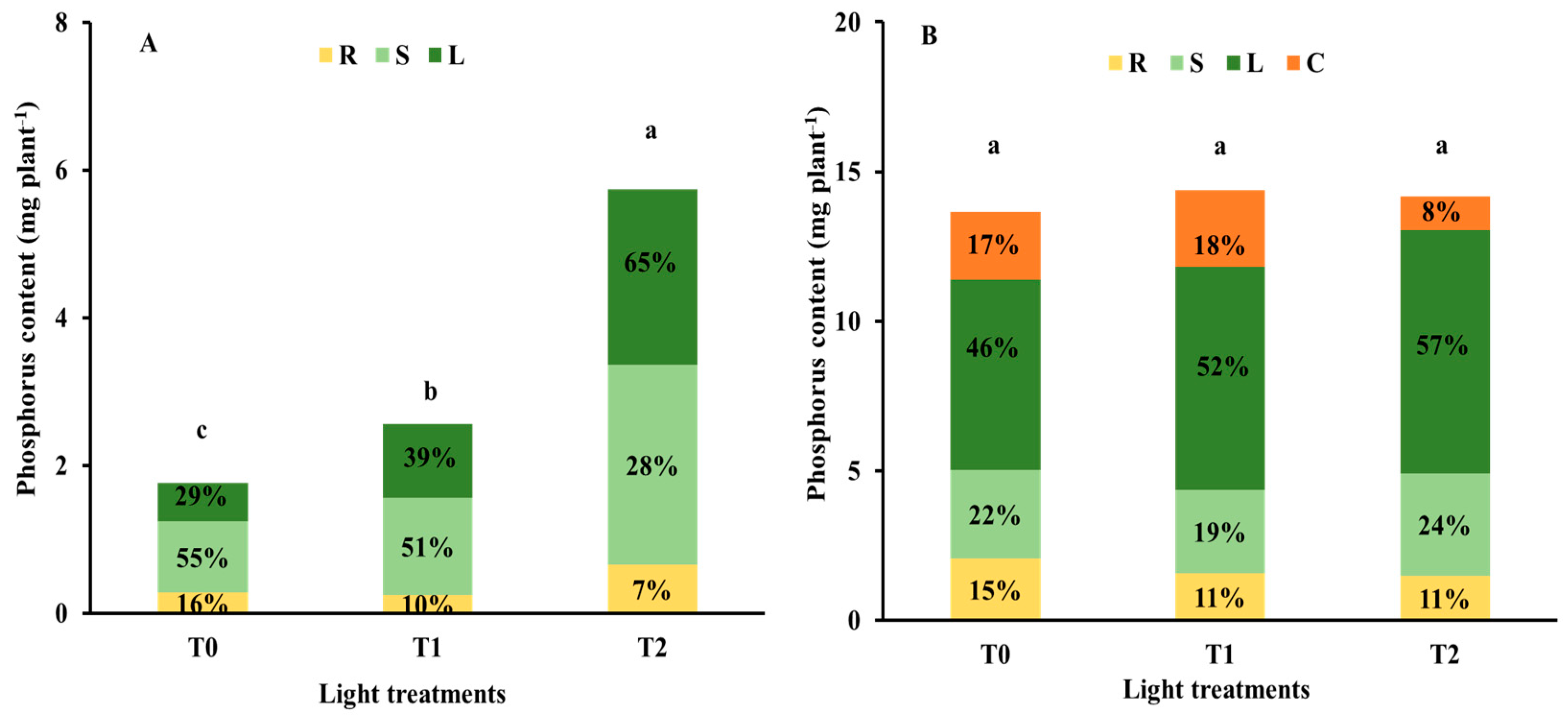 Agronomy 10 00945 g005 Agronomy 10 00945 g005