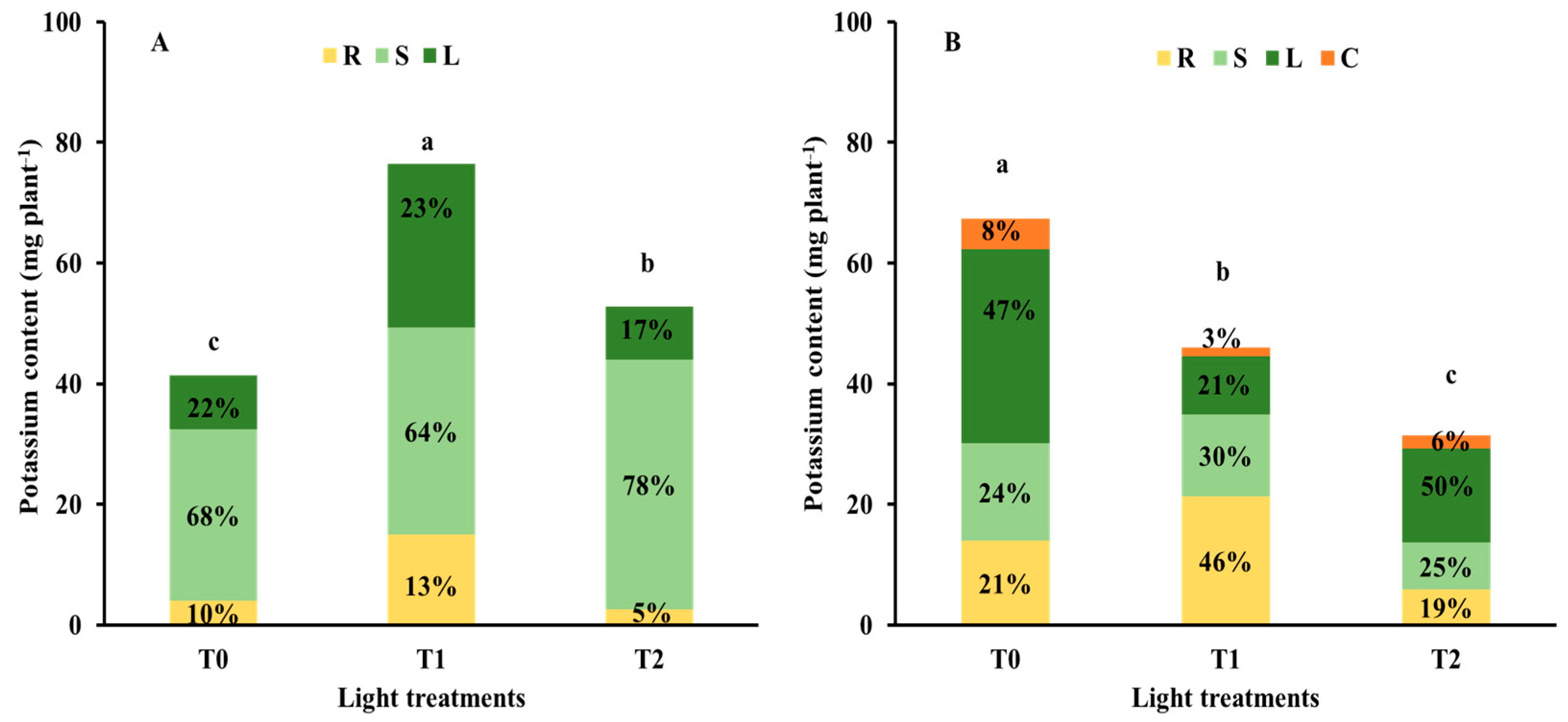 Agronomy 10 00945 g006 Agronomy 10 00945 g006