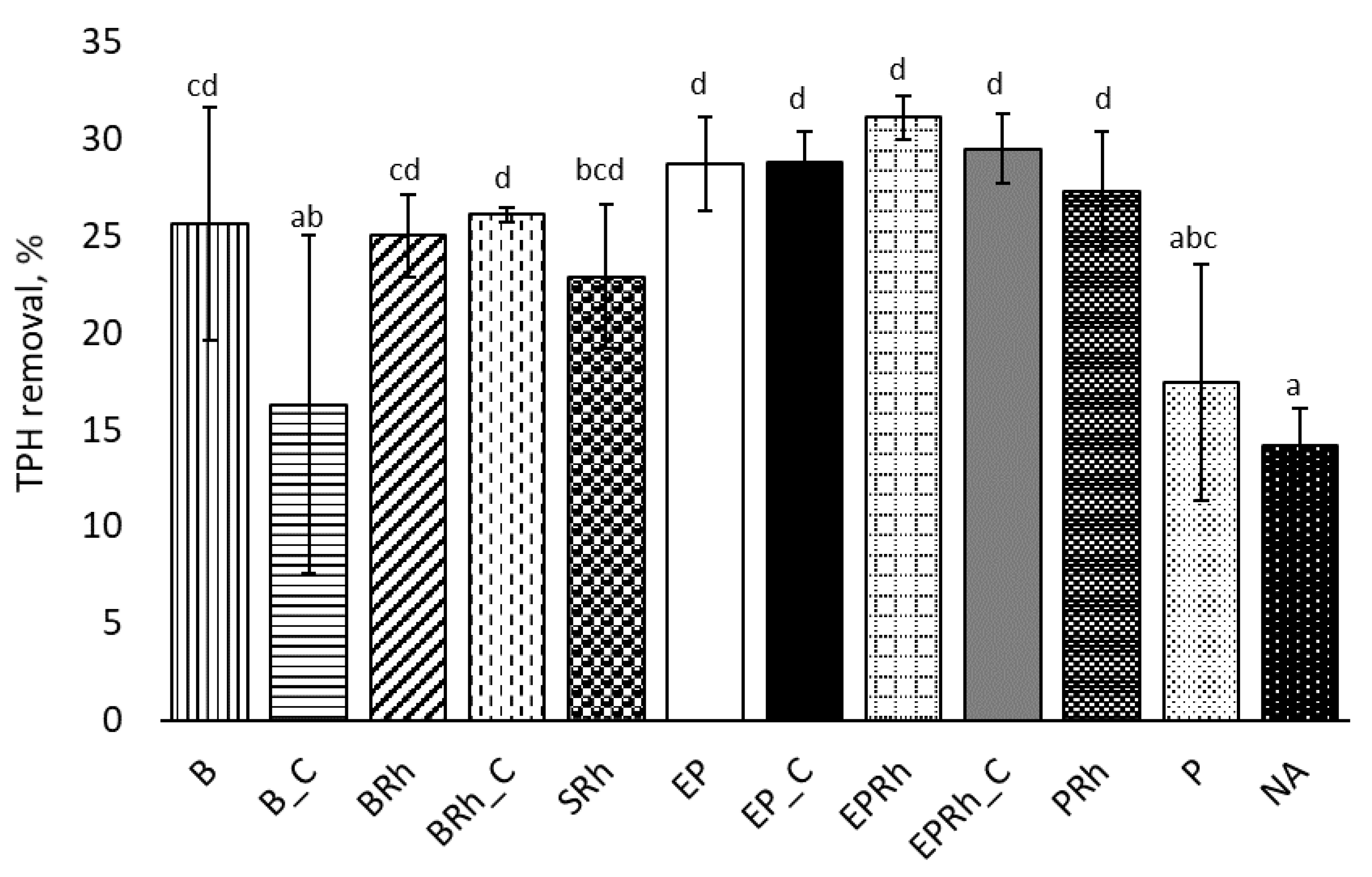 Agronomy 10 00947 g003 Agronomy 10 00947 g003