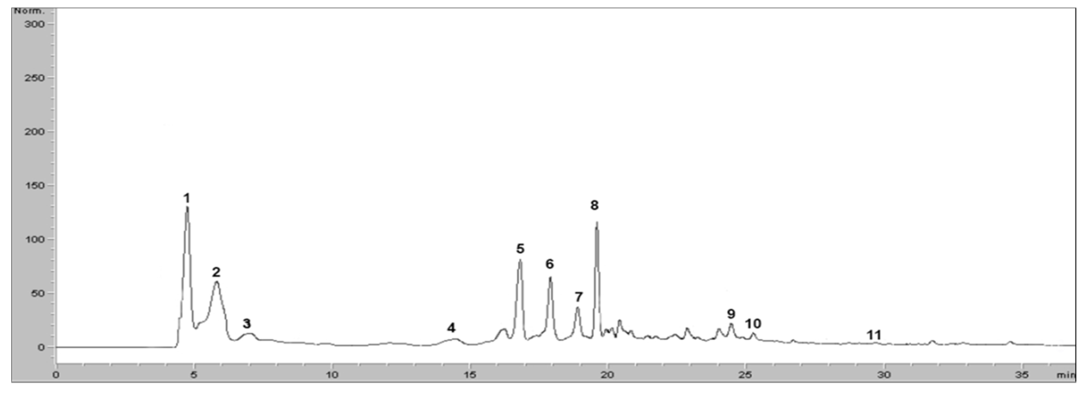 Agronomy 10 00948 g003
