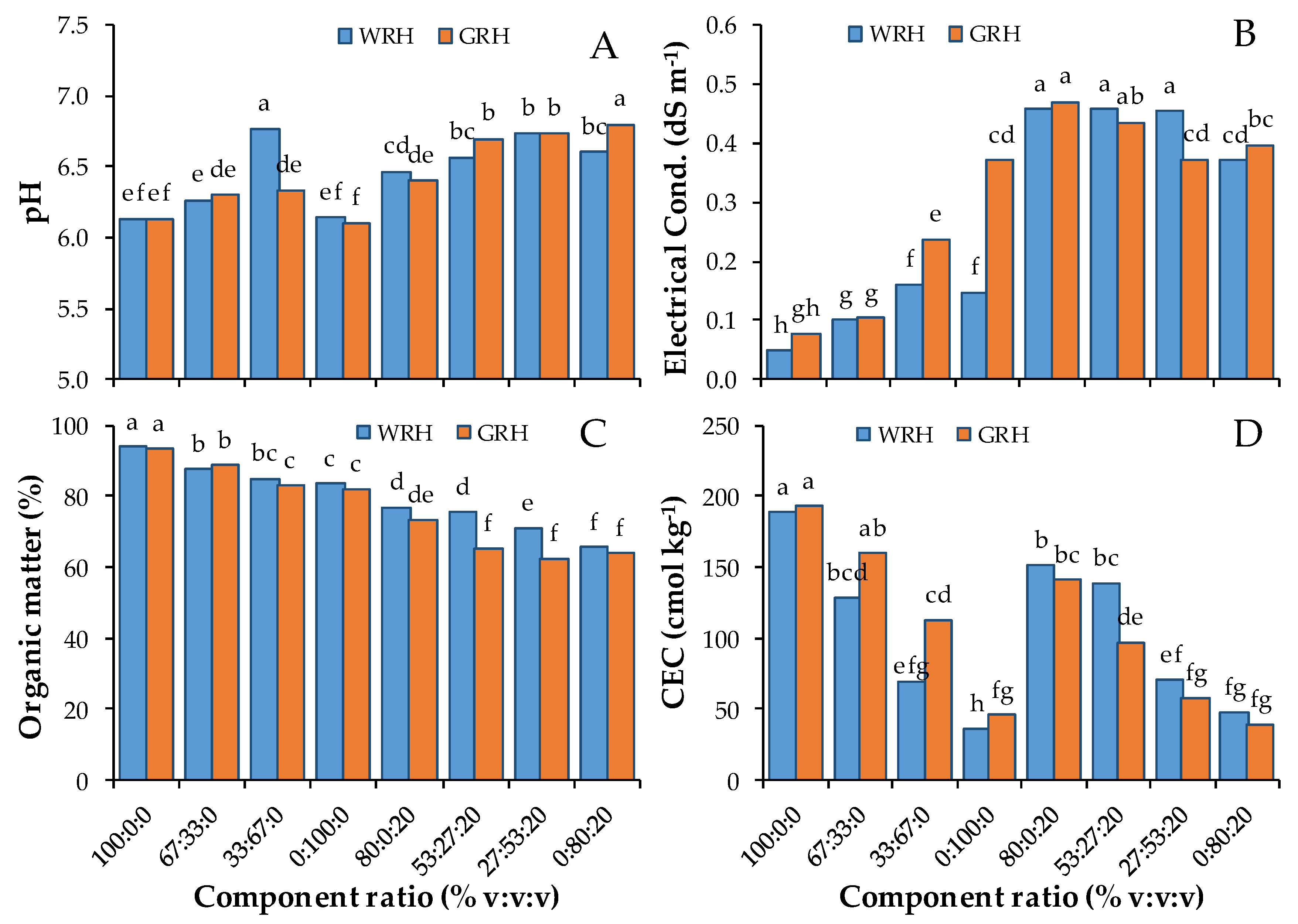 Agronomy 10 00950 g002