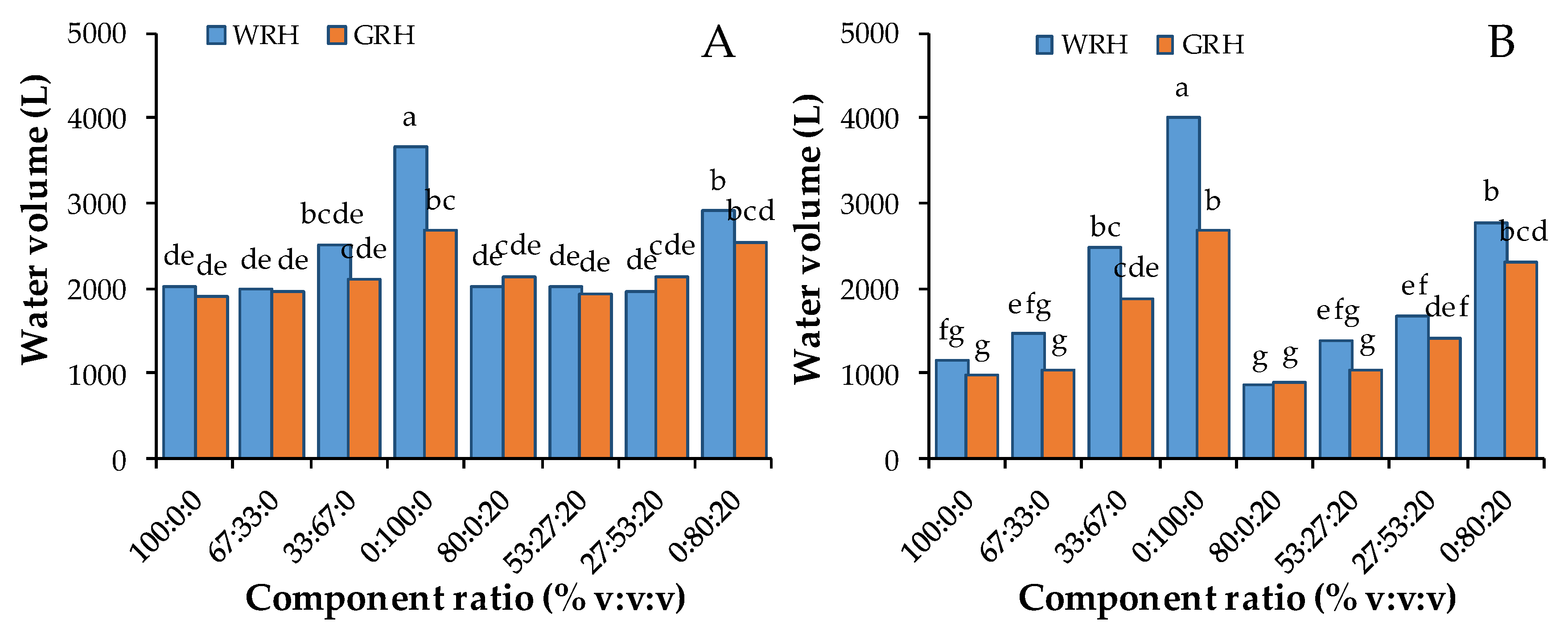 Agronomy 10 00950 g003