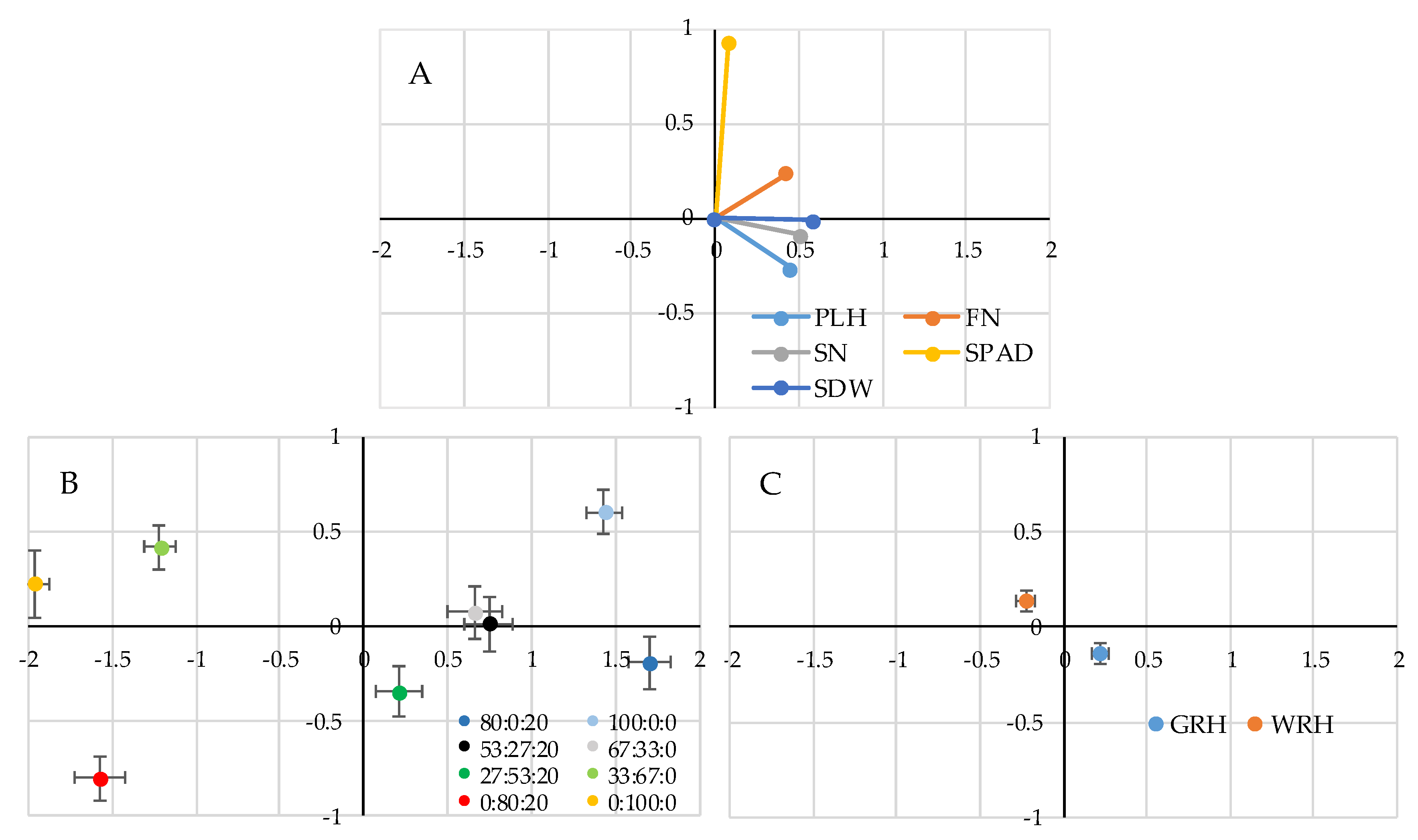 Agronomy 10 00950 g004