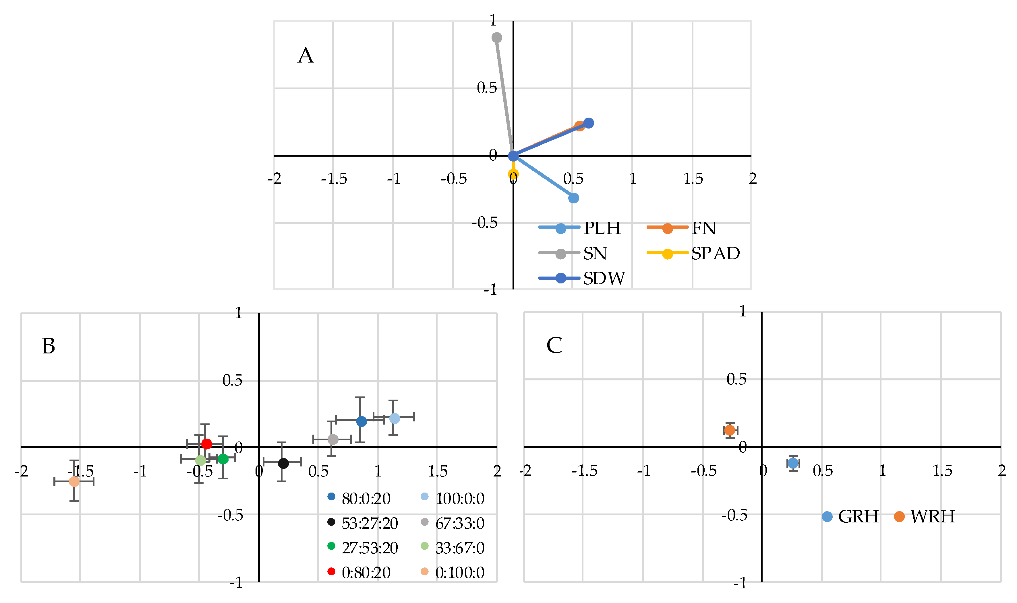Agronomy 10 00950 g005