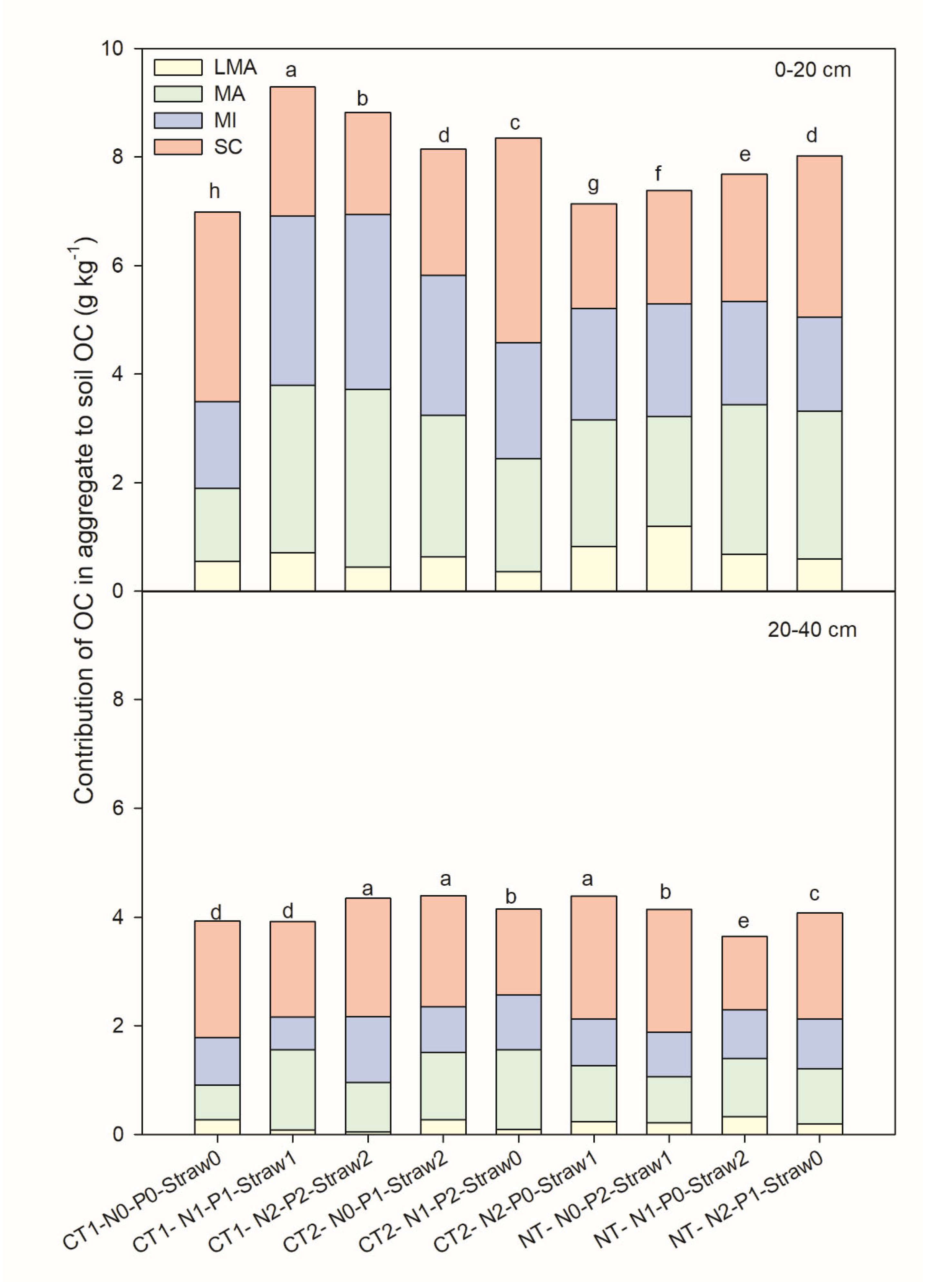 Agronomy 10 00951 g002 Agronomy 10 00951 g002