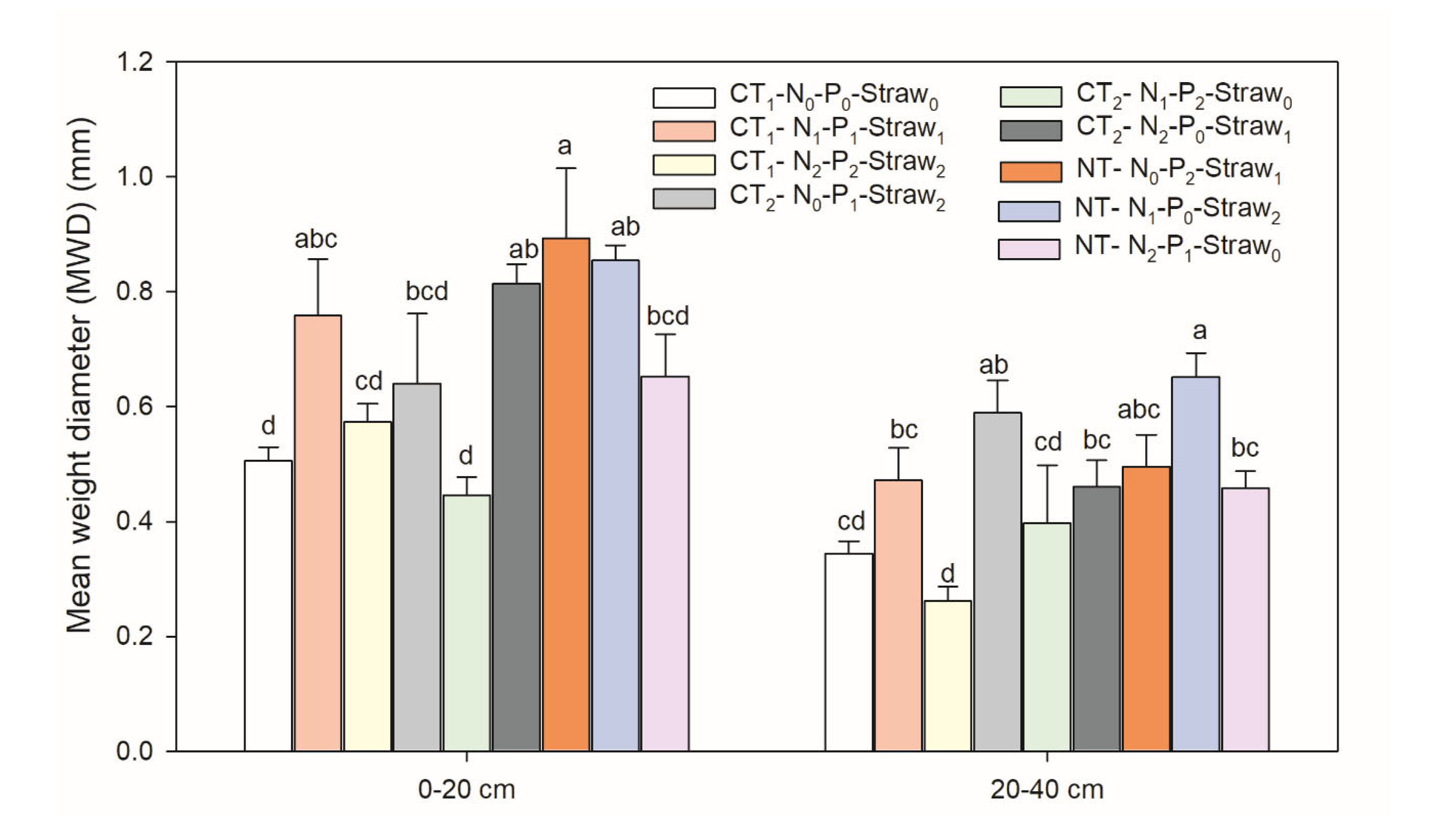Agronomy 10 00951 g004 Agronomy 10 00951 g004