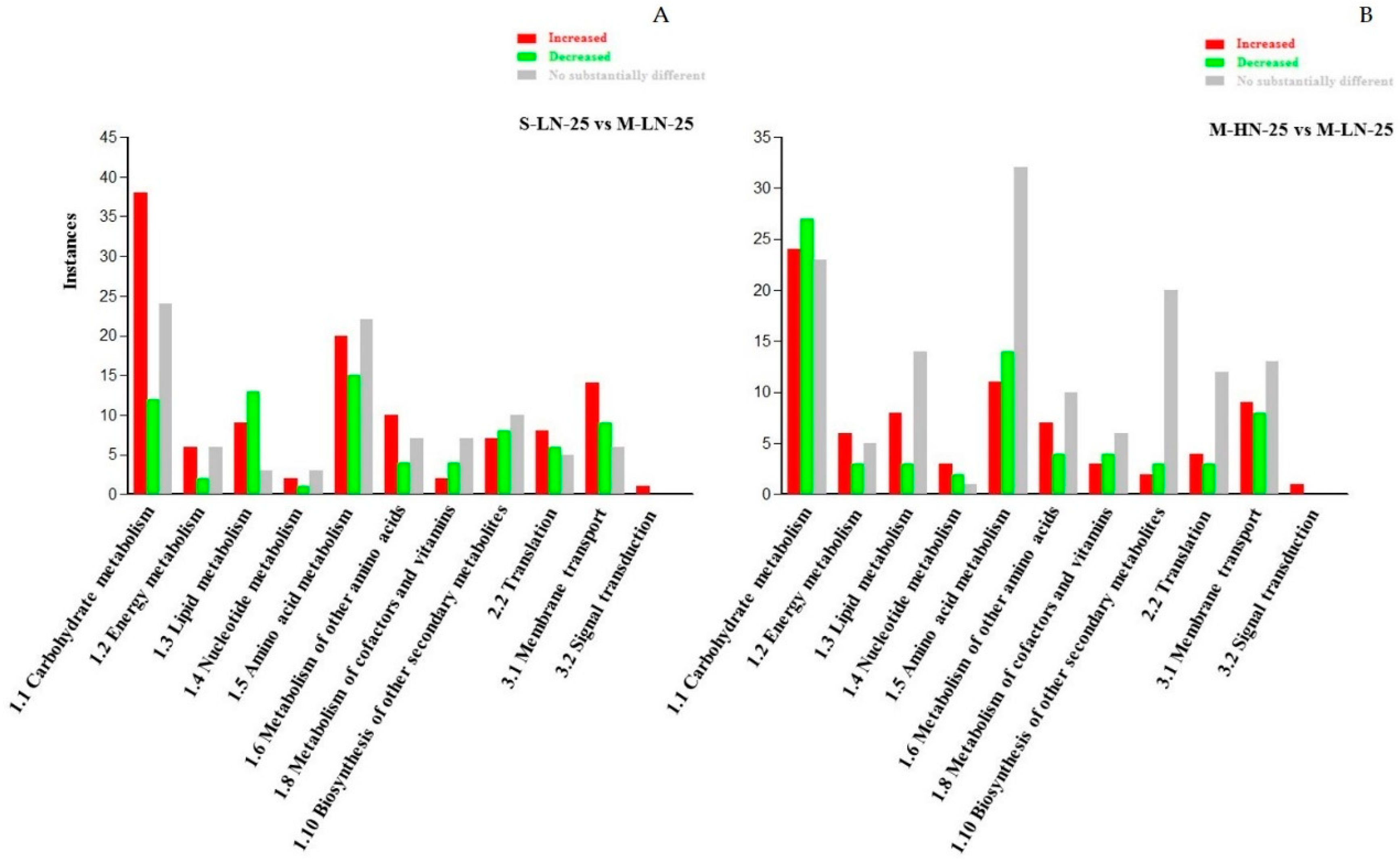 Agronomy 10 00952 g004