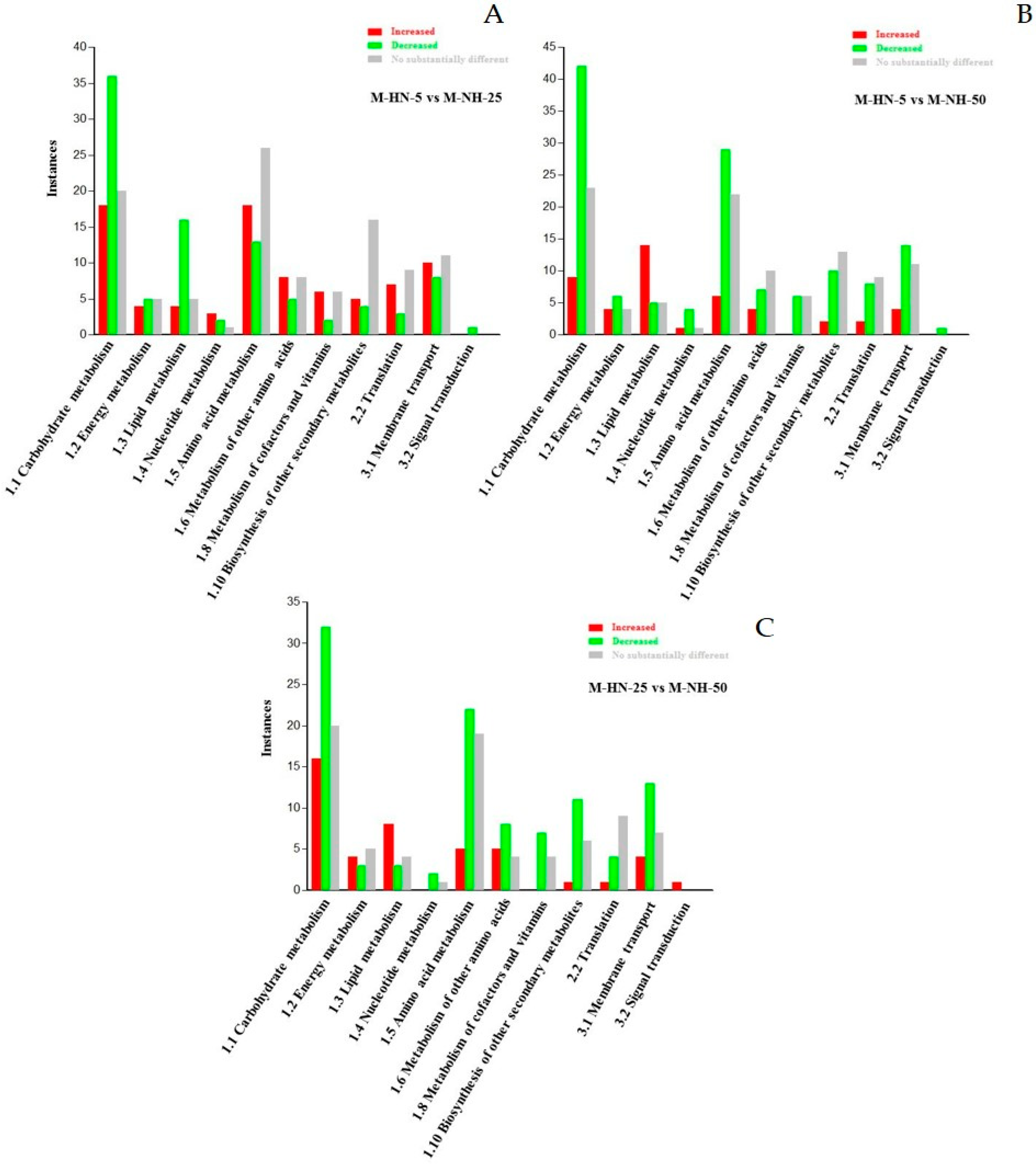 Agronomy 10 00952 g005