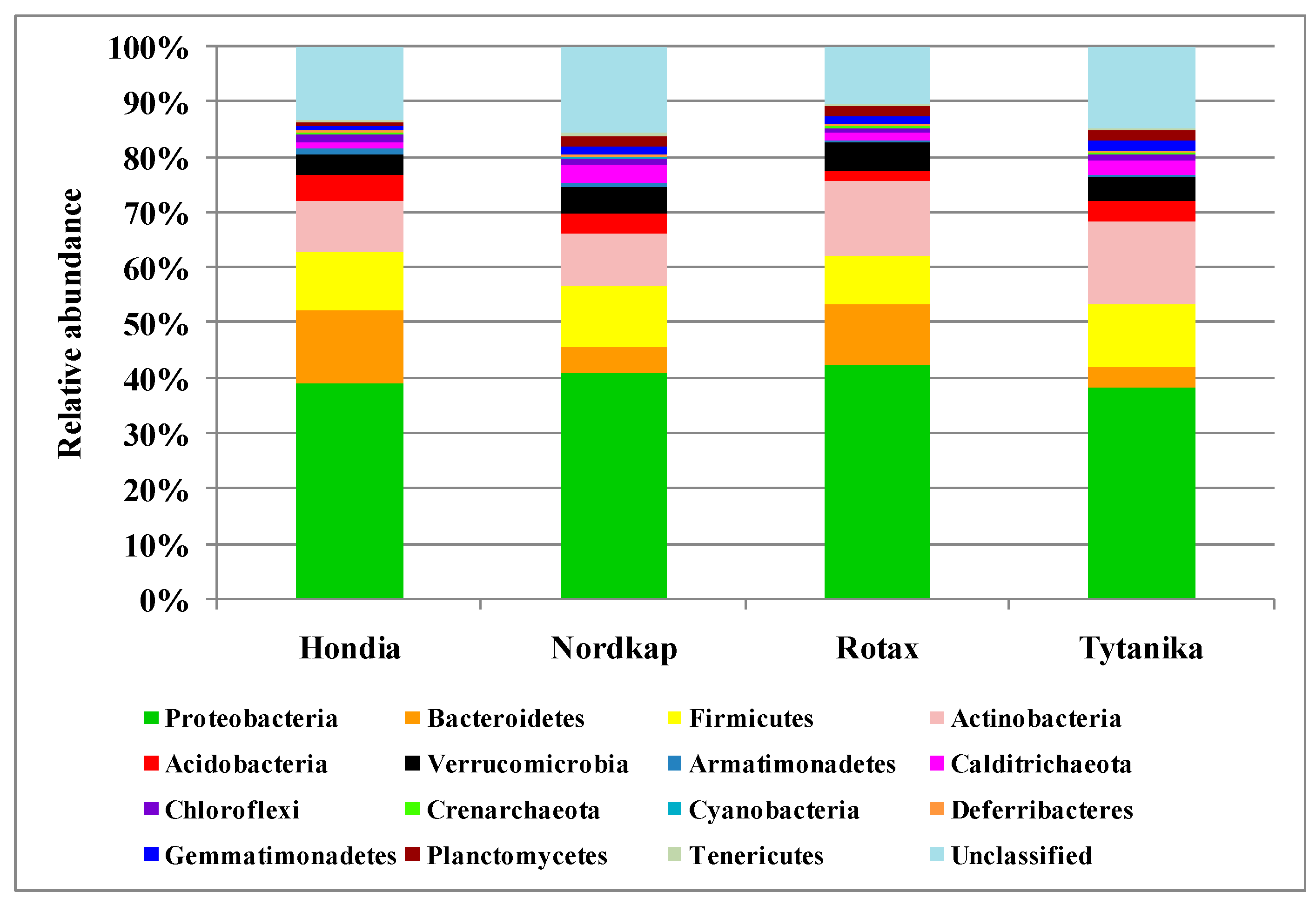 Agronomy 10 00953 g002a Agronomy 10 00953 g002a