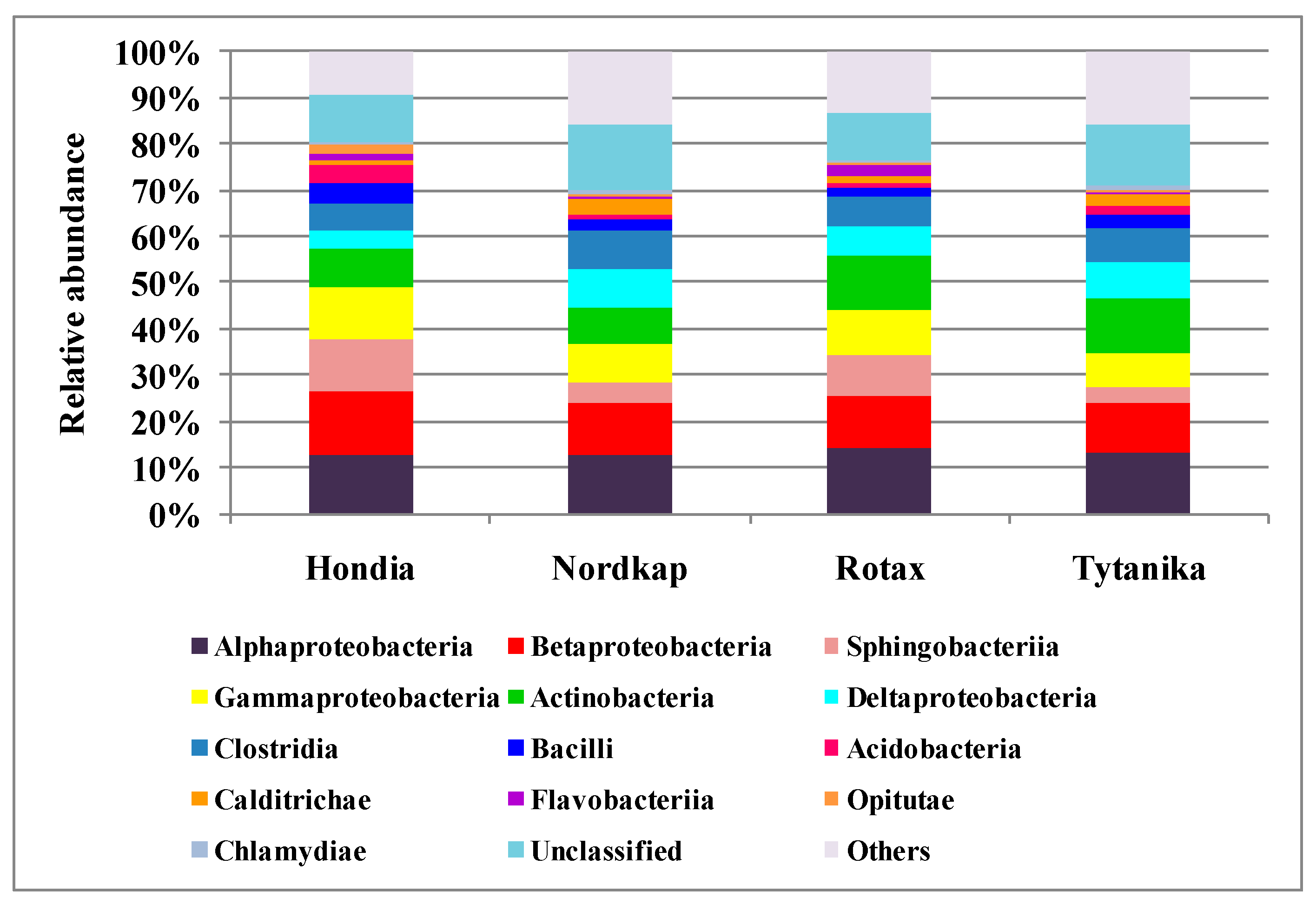 Agronomy 10 00953 g002b Agronomy 10 00953 g002b