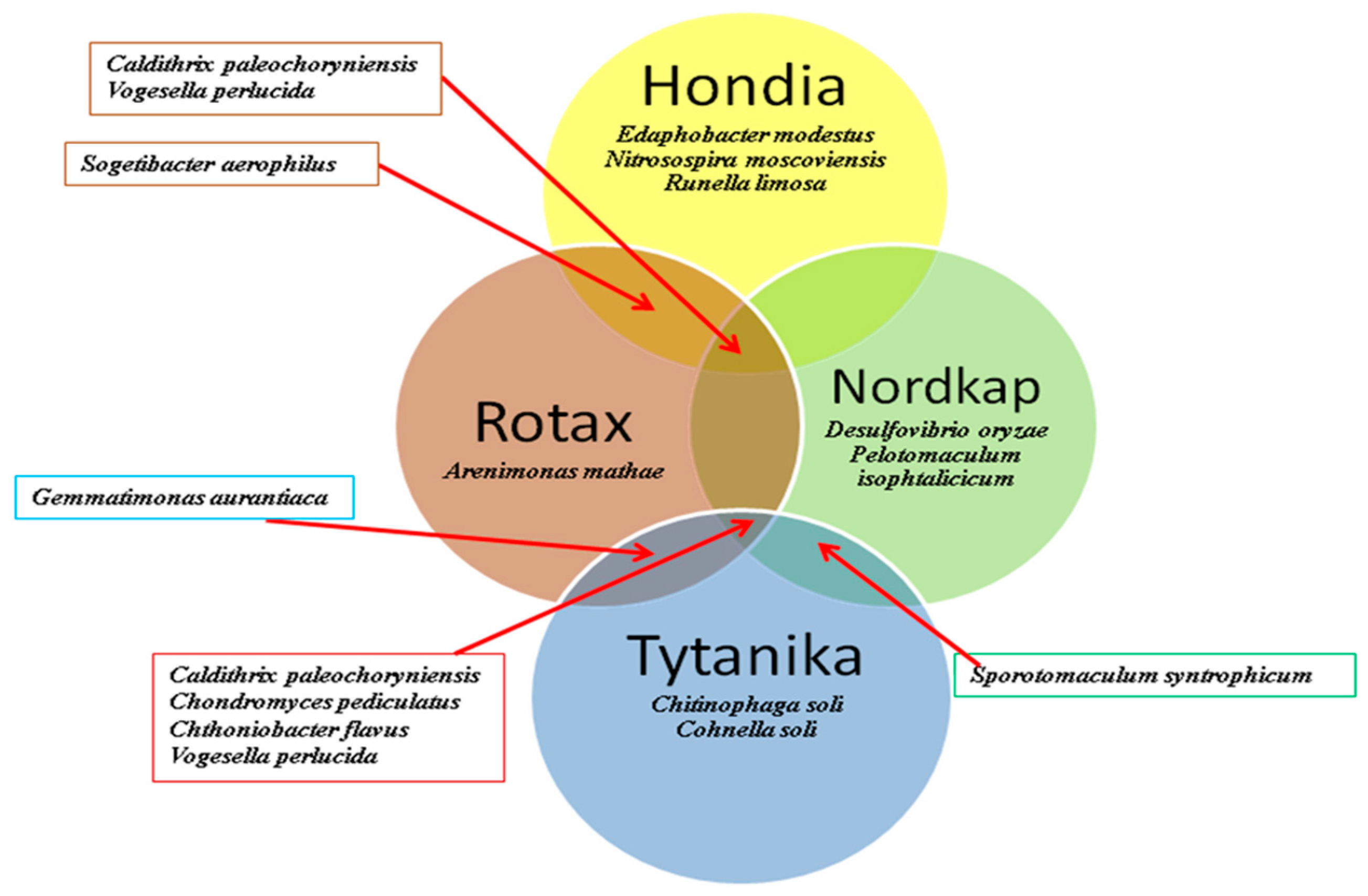 Agronomy 10 00953 g003 Agronomy 10 00953 g003