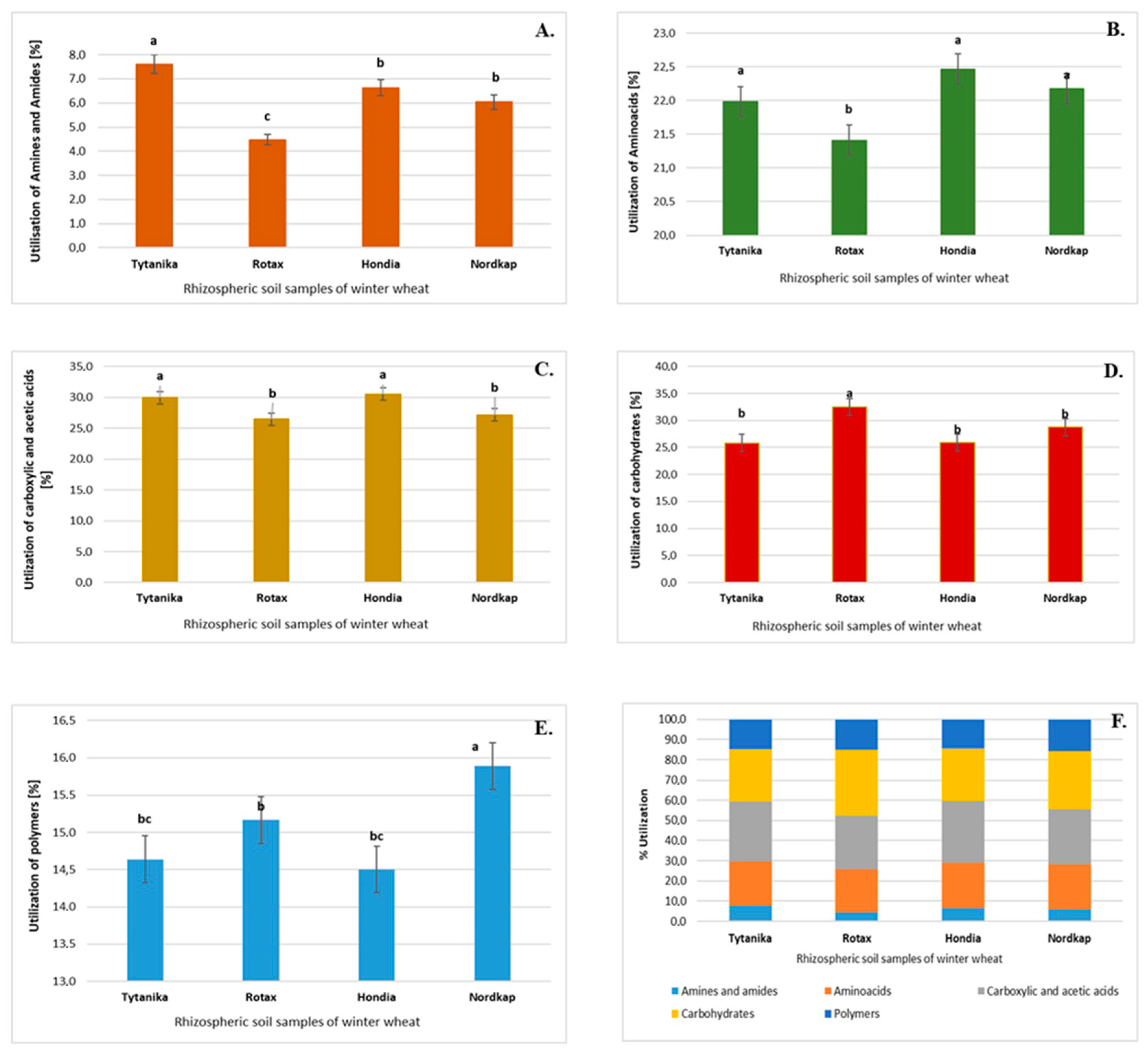 Agronomy 10 00953 g004 Agronomy 10 00953 g004