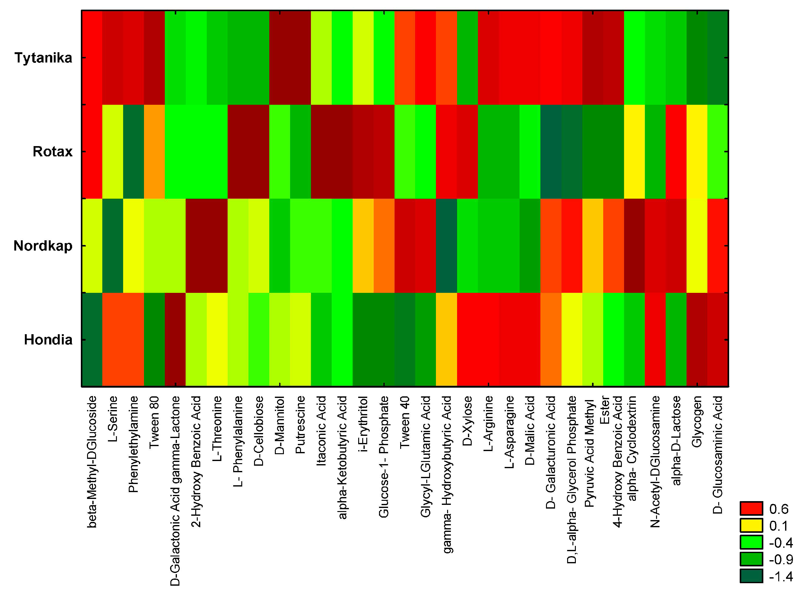 Agronomy 10 00953 g005 Agronomy 10 00953 g005