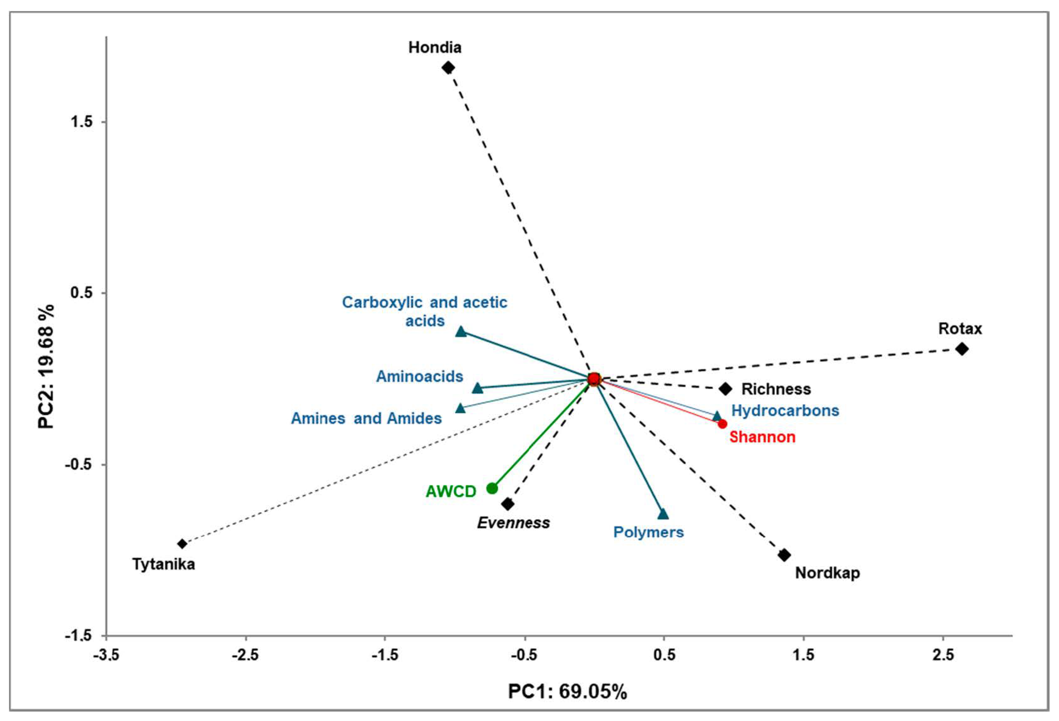 Agronomy 10 00953 g006 Agronomy 10 00953 g006