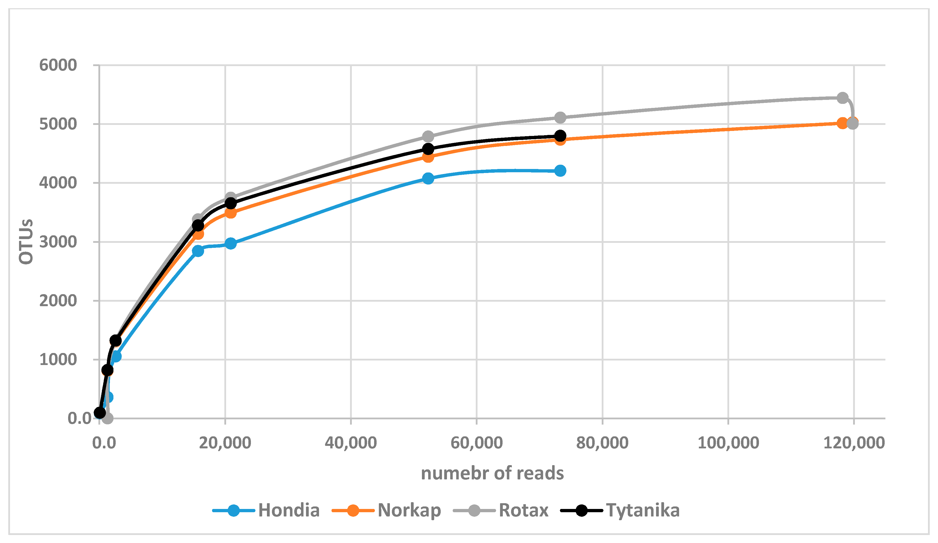Agronomy 10 00953 g0a1 Agronomy 10 00953 g0a1