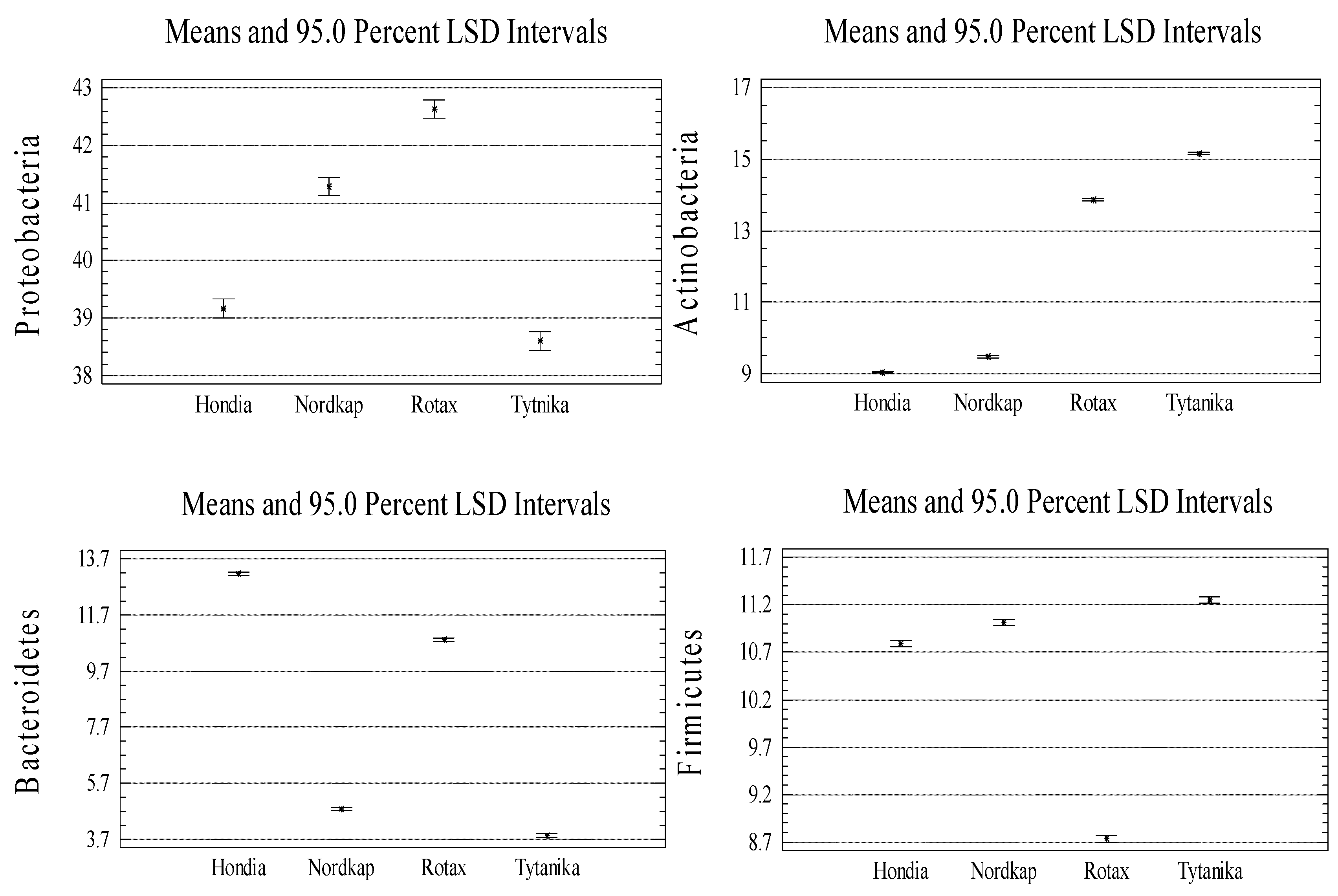 Agronomy 10 00953 g0a2a Agronomy 10 00953 g0a2a