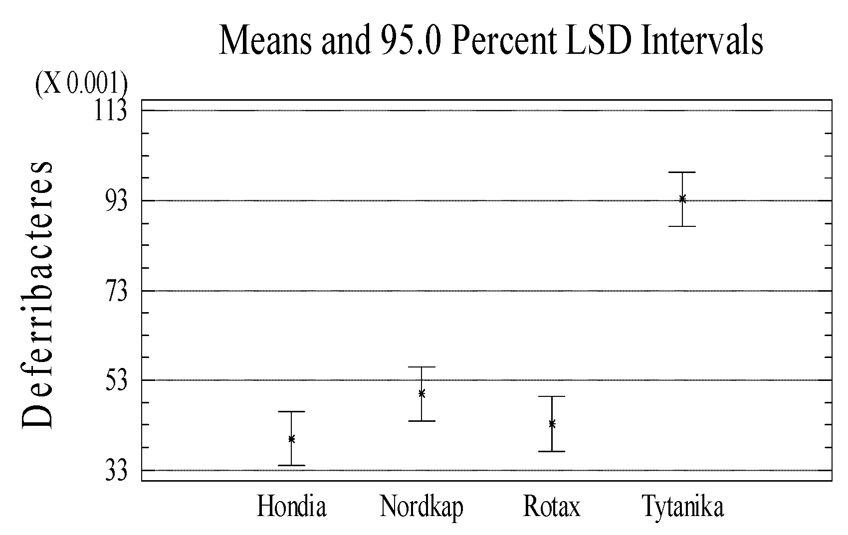 Agronomy 10 00953 g0a2c Agronomy 10 00953 g0a2c