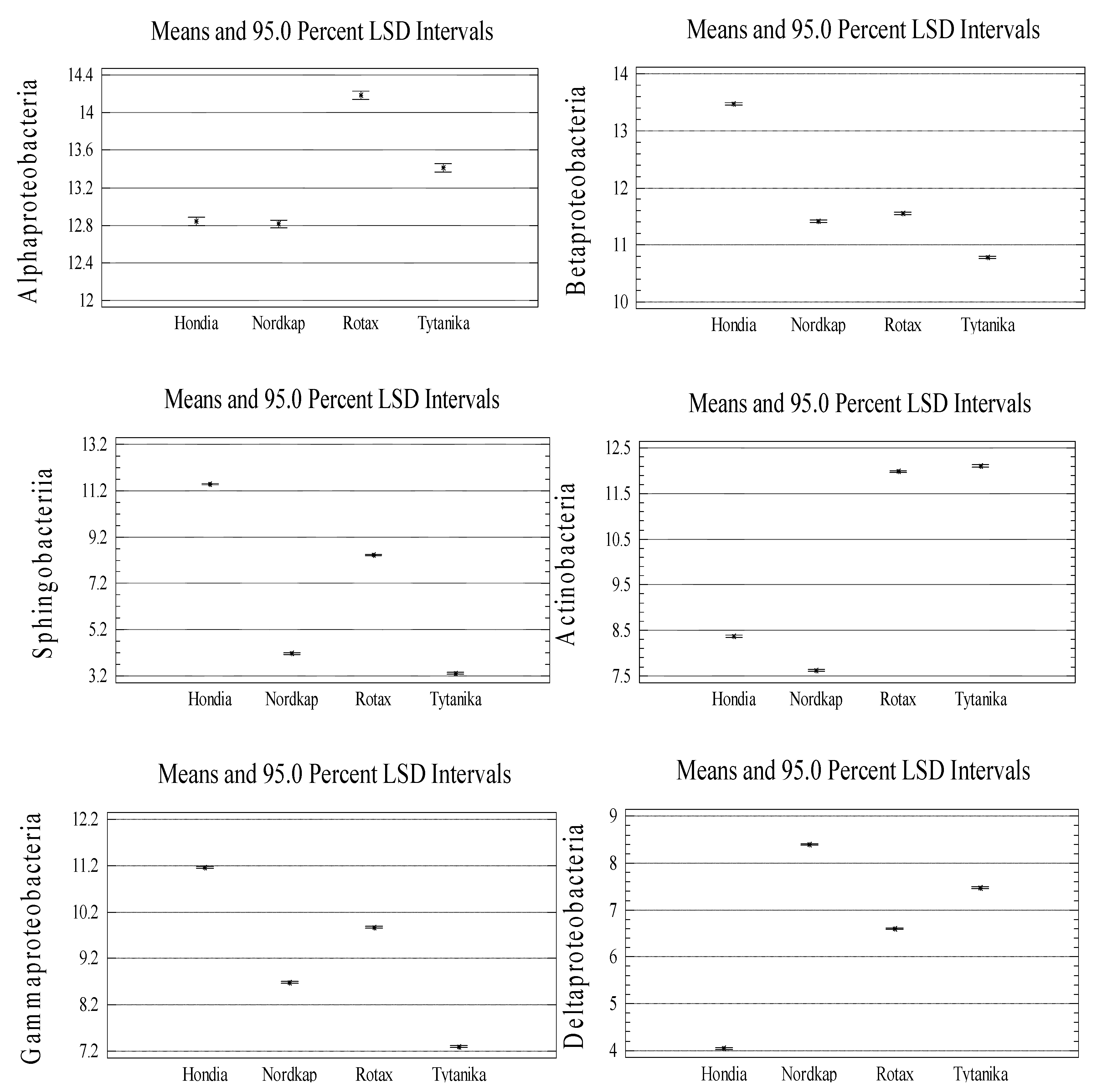 Agronomy 10 00953 g0a3a Agronomy 10 00953 g0a3a