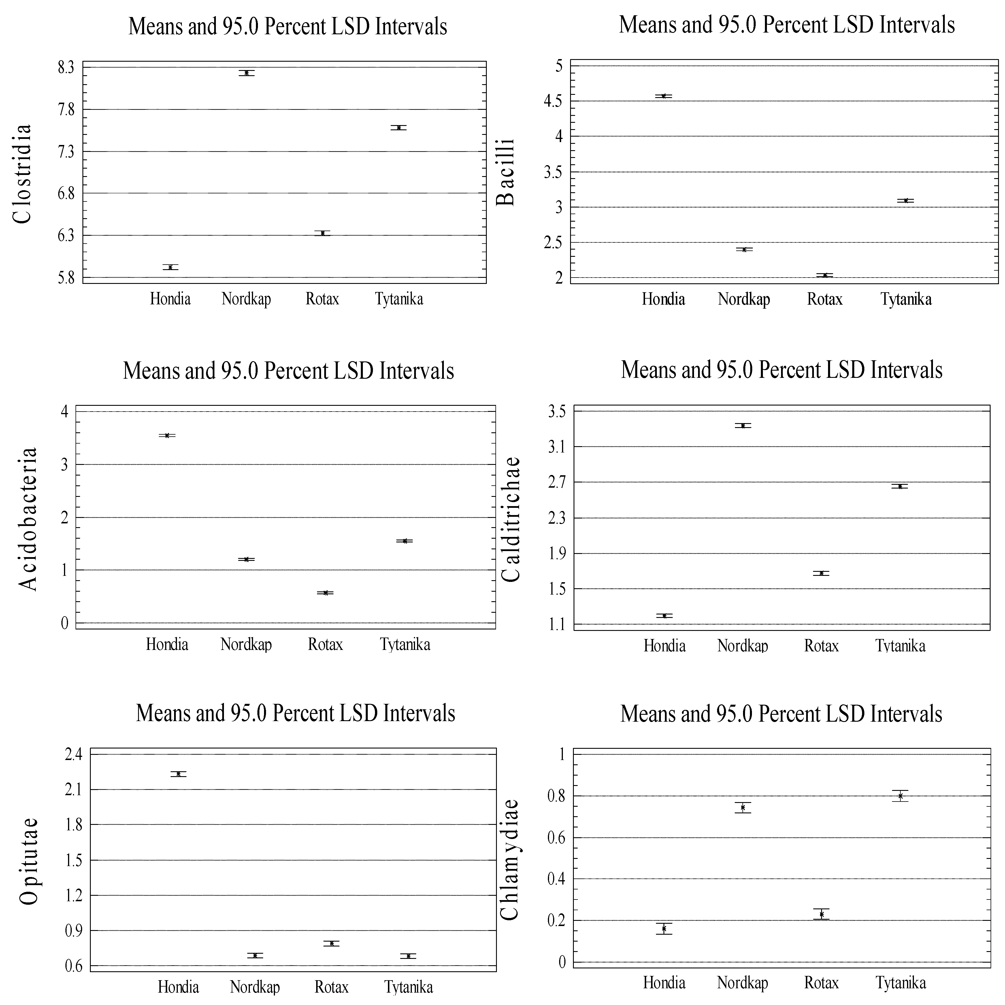 Agronomy 10 00953 g0a3b Agronomy 10 00953 g0a3b