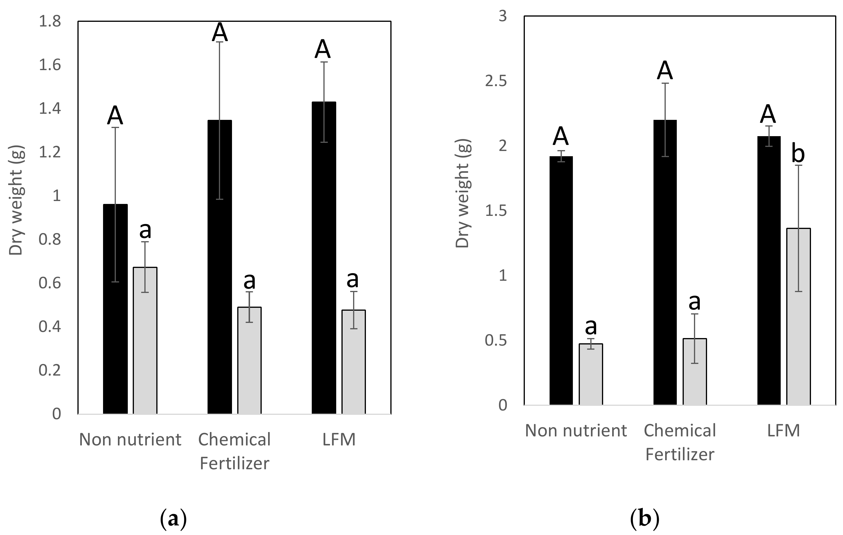 Agronomy 10 00954 g003 Agronomy 10 00954 g003