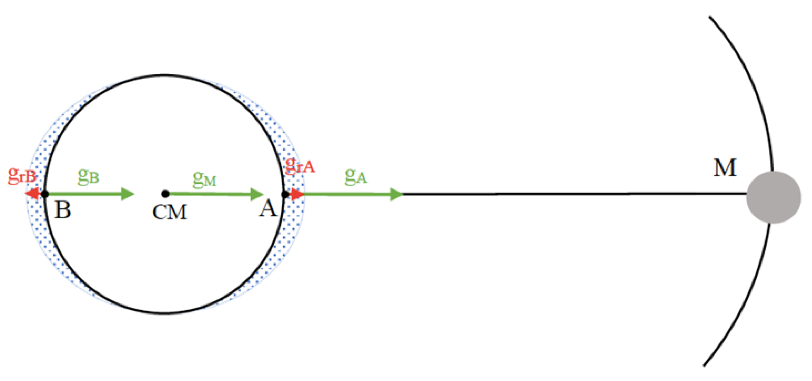 Agronomy 10 00955 g001 Agronomy 10 00955 g001