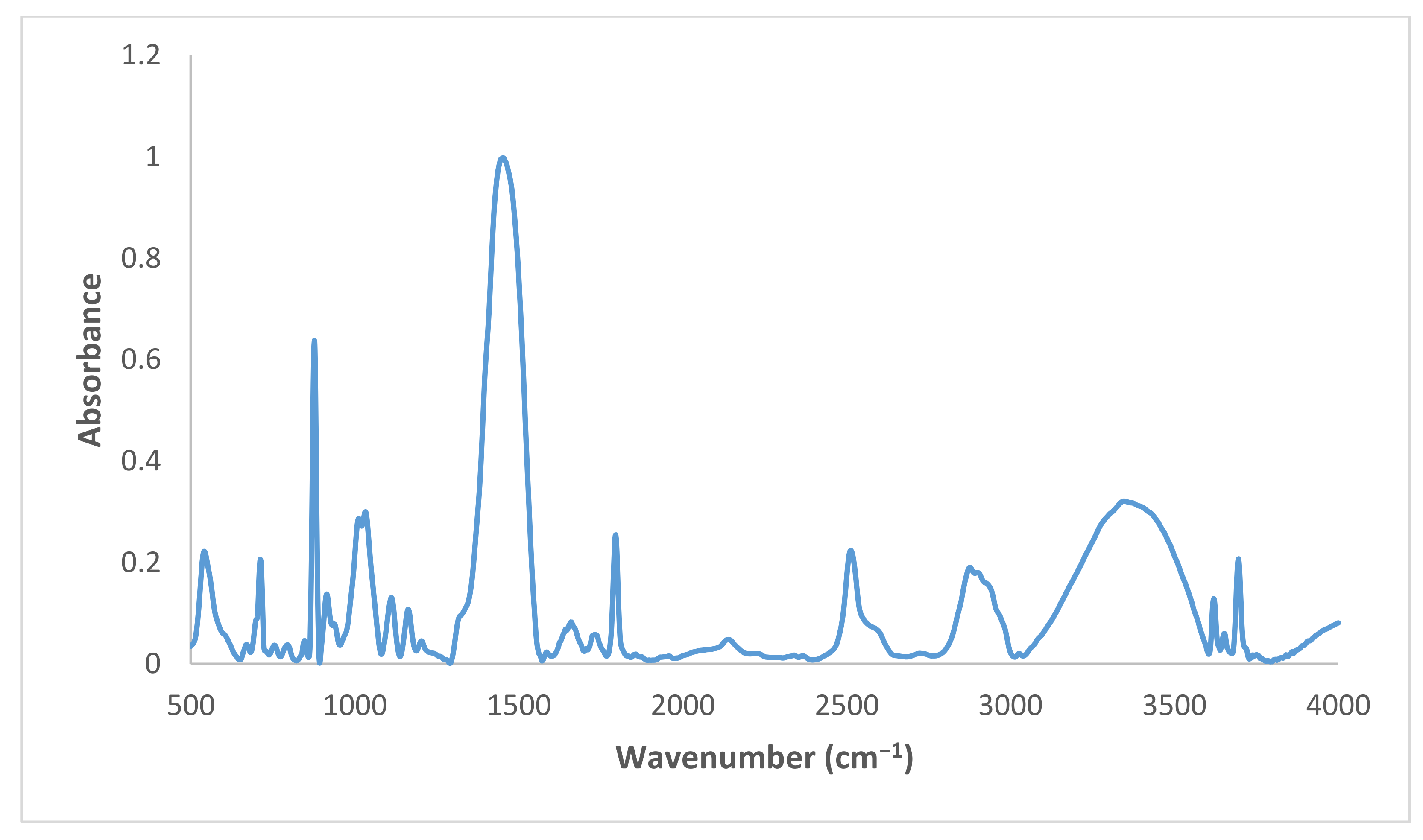 Agronomy 10 00956 g001 Agronomy 10 00956 g001