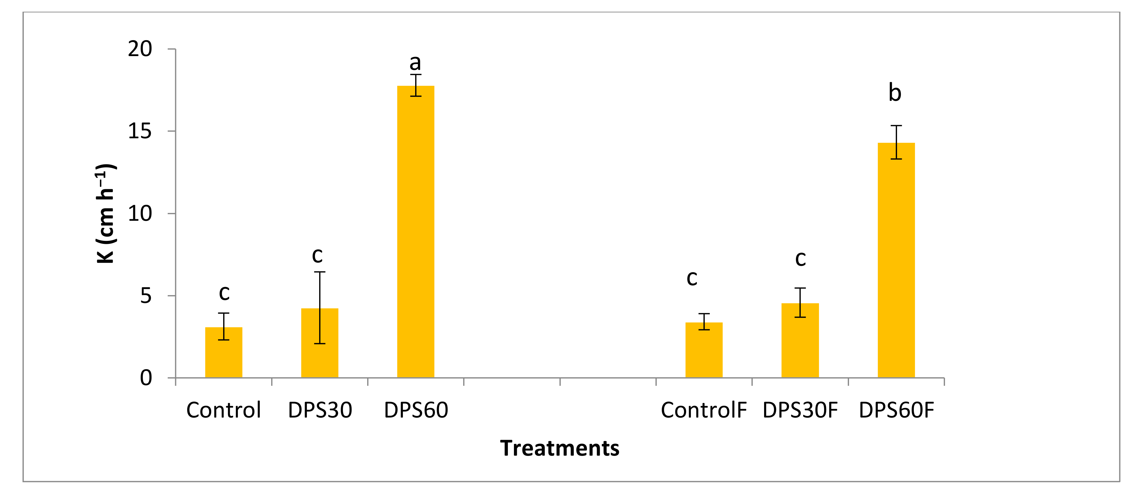 Agronomy 10 00956 g002 Agronomy 10 00956 g002