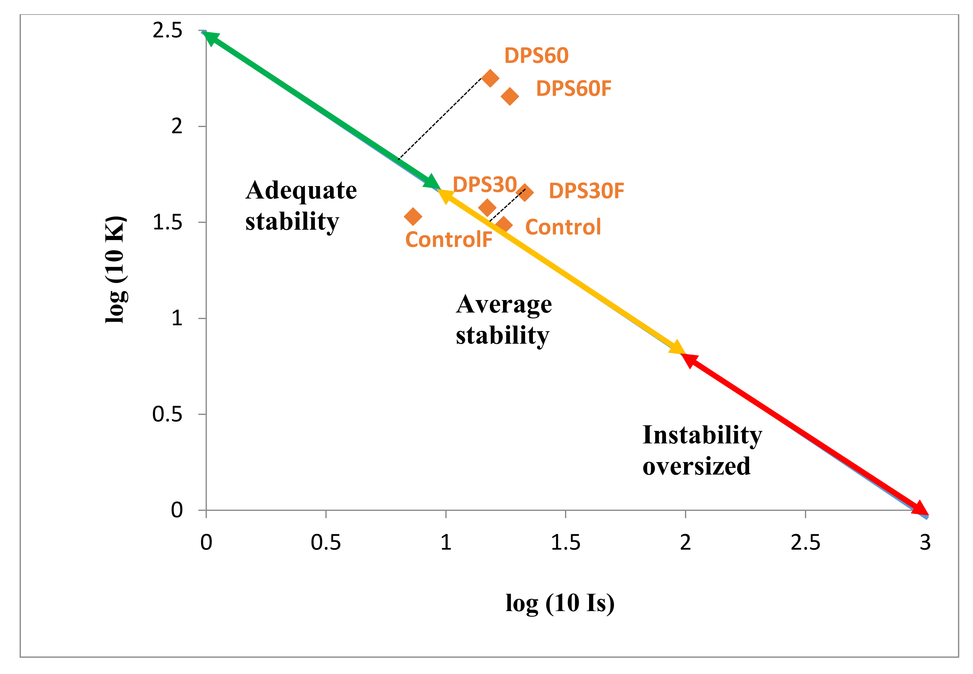Agronomy 10 00956 g003 Agronomy 10 00956 g003
