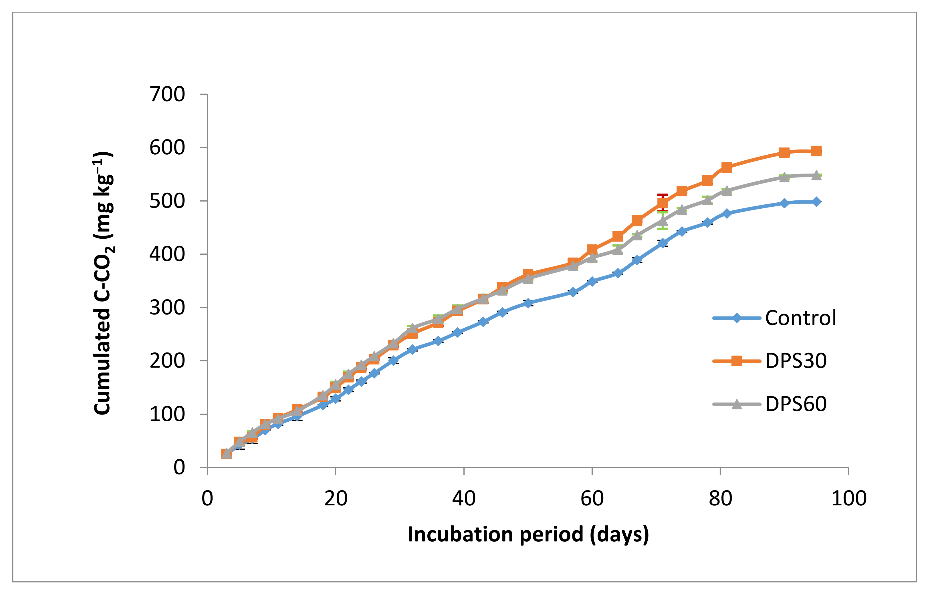 Agronomy 10 00956 g004 Agronomy 10 00956 g004