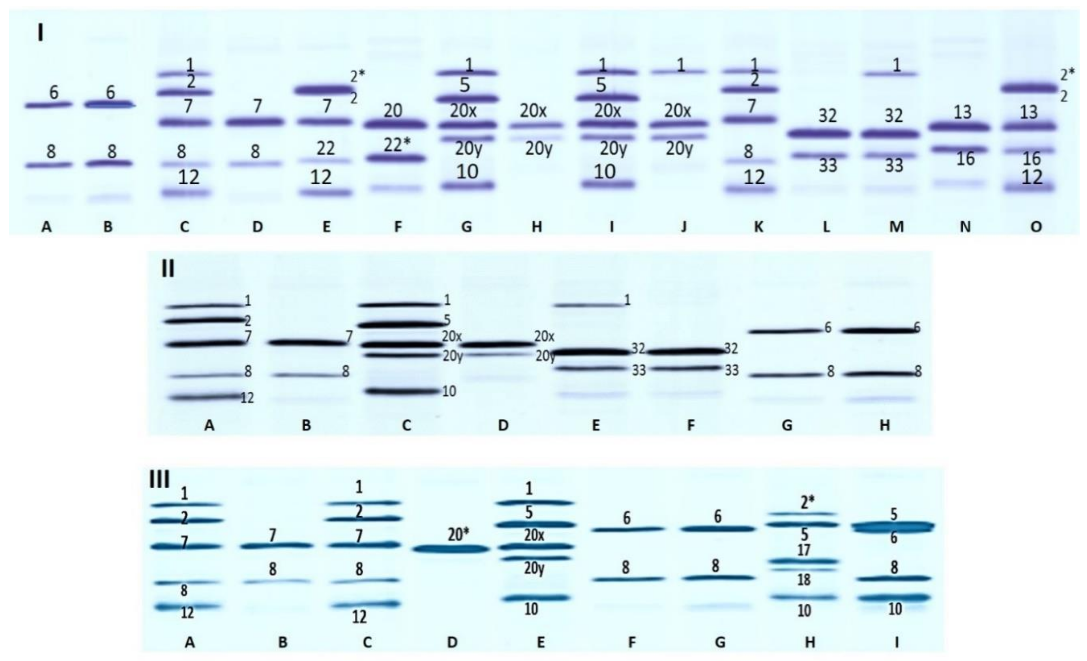 Agronomy 10 00957 g001 Agronomy 10 00957 g001