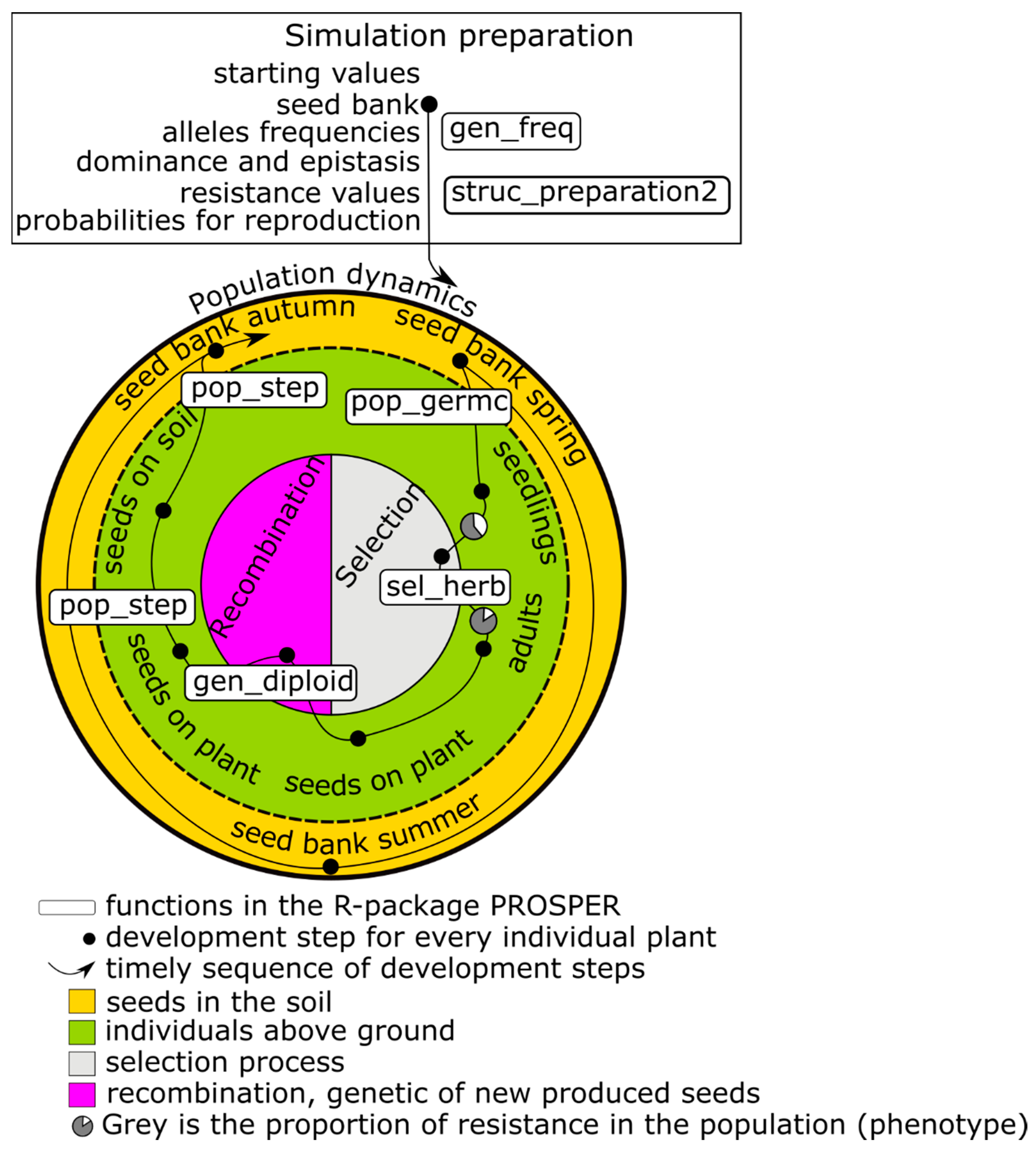 Agronomy 10 00958 g001