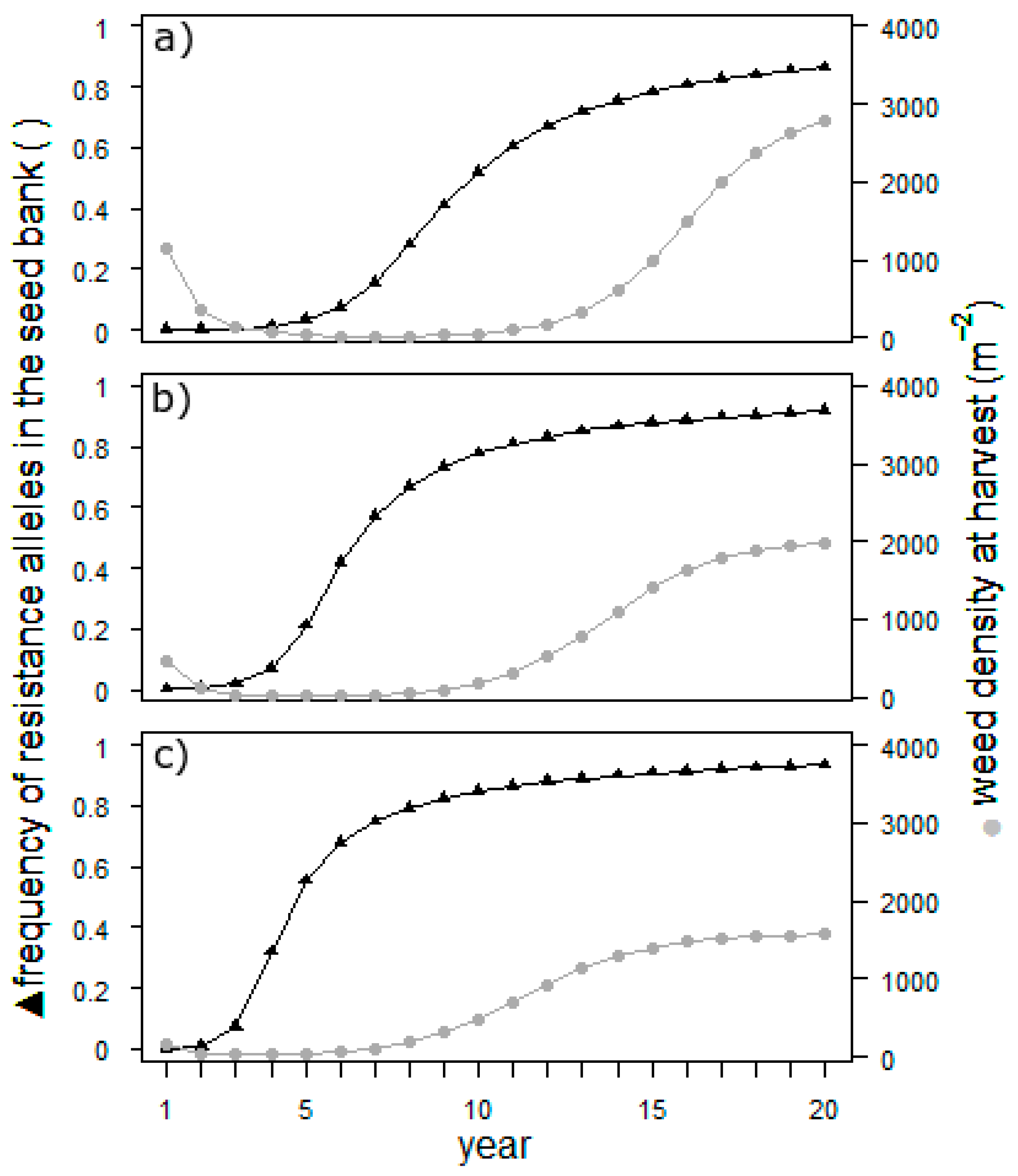 Agronomy 10 00958 g003