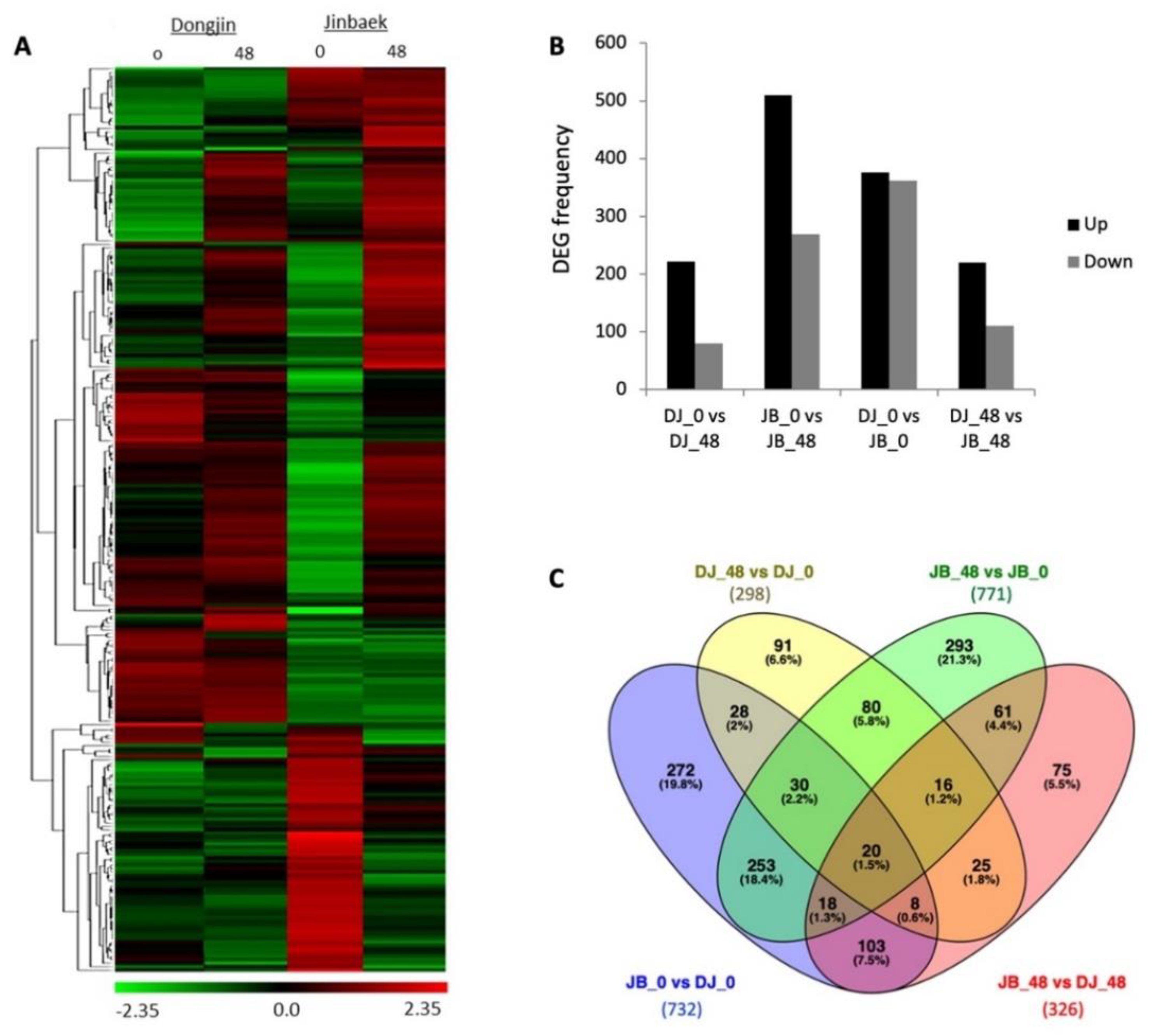 Agronomy 10 00960 g003 Agronomy 10 00960 g003