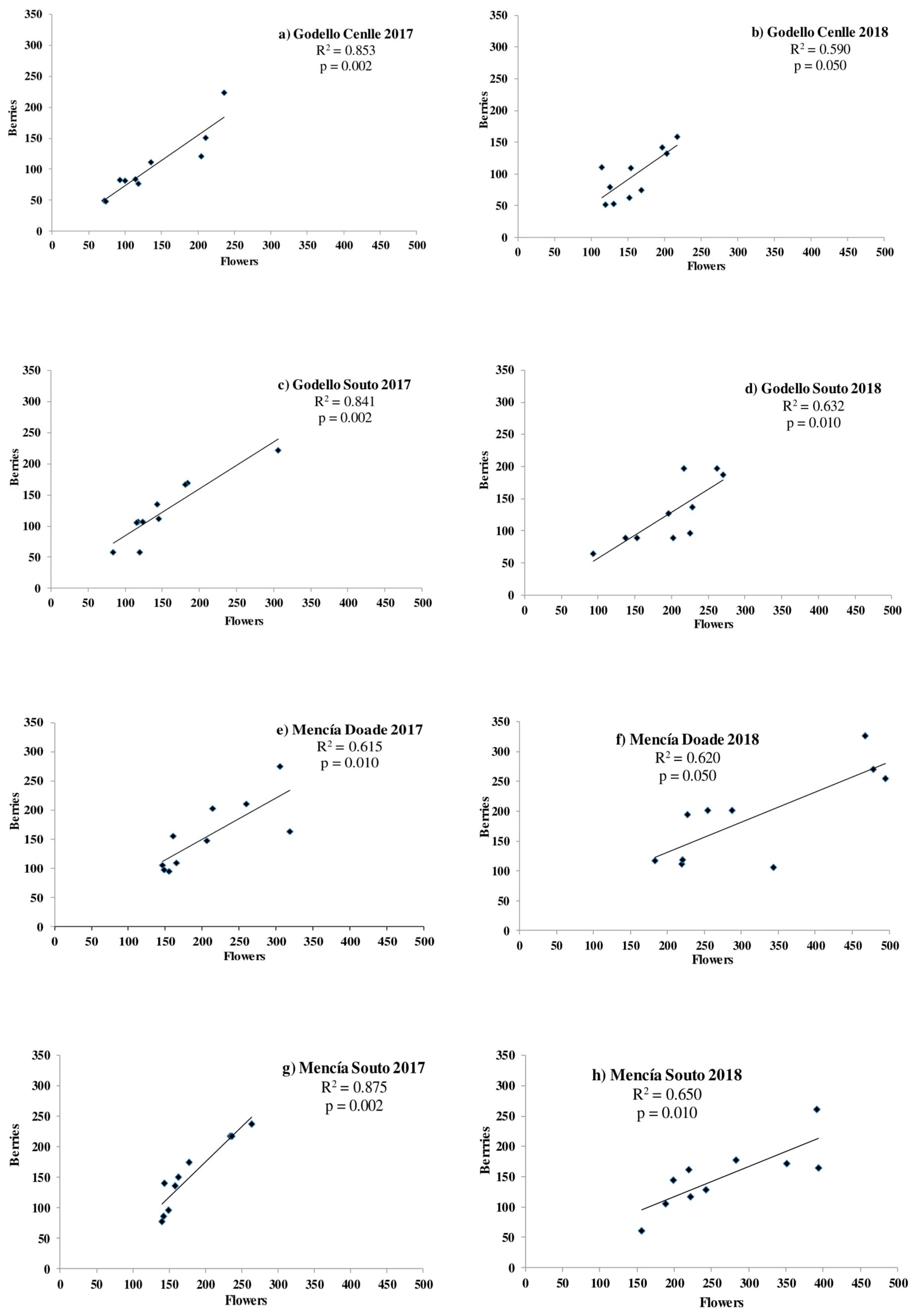 Agronomy 10 00961 g004