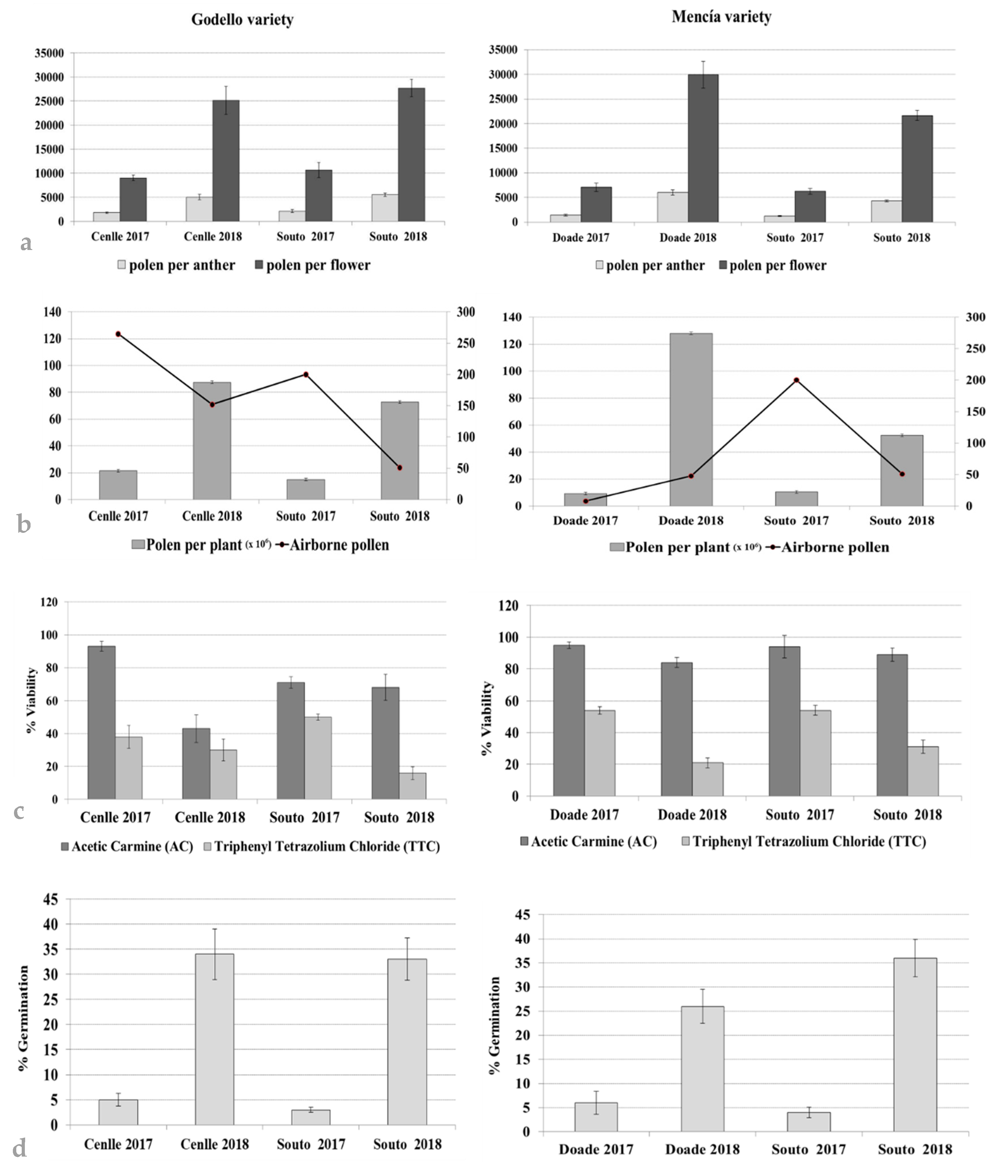 Agronomy 10 00961 g005
