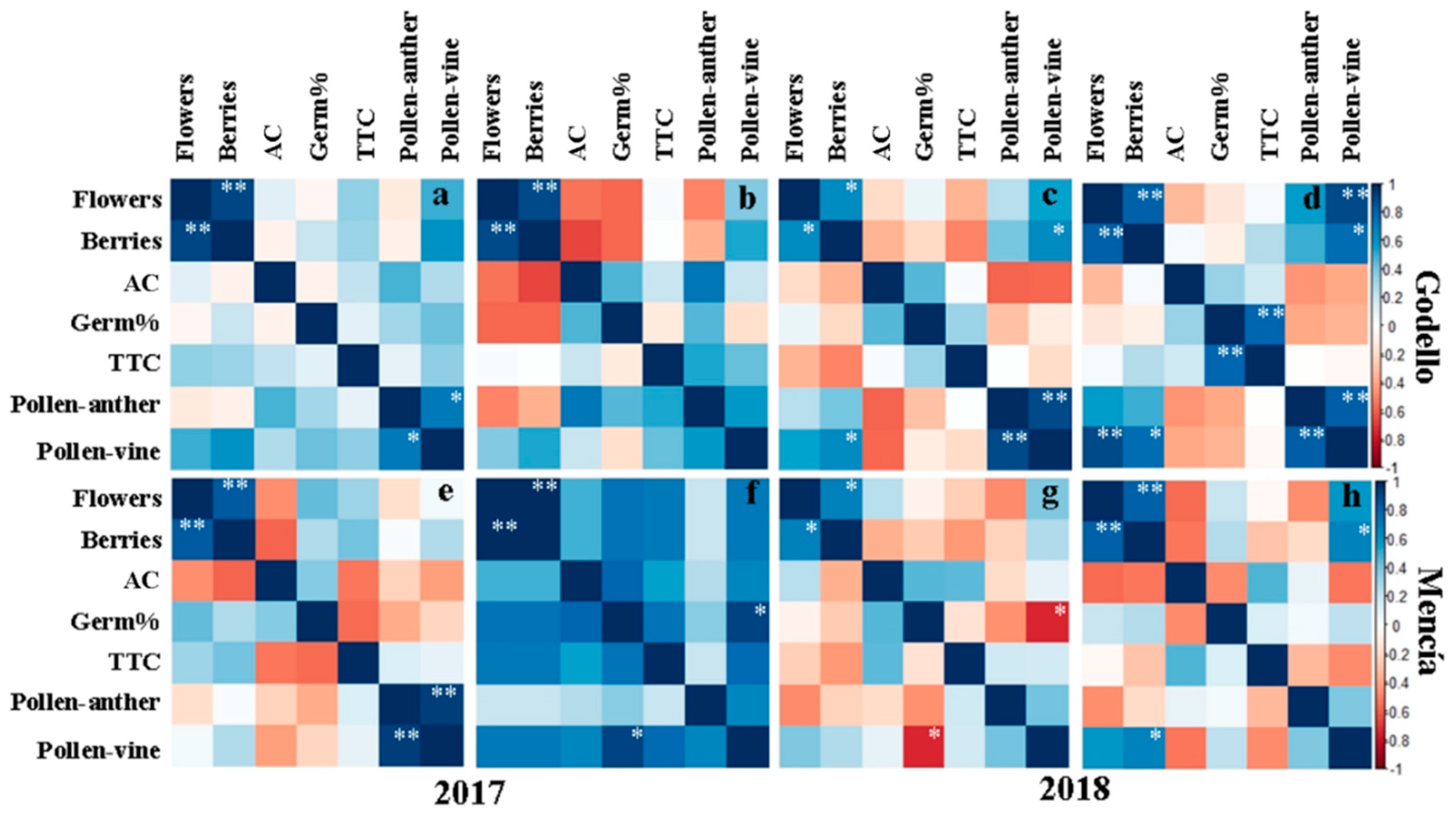 Agronomy 10 00961 g007