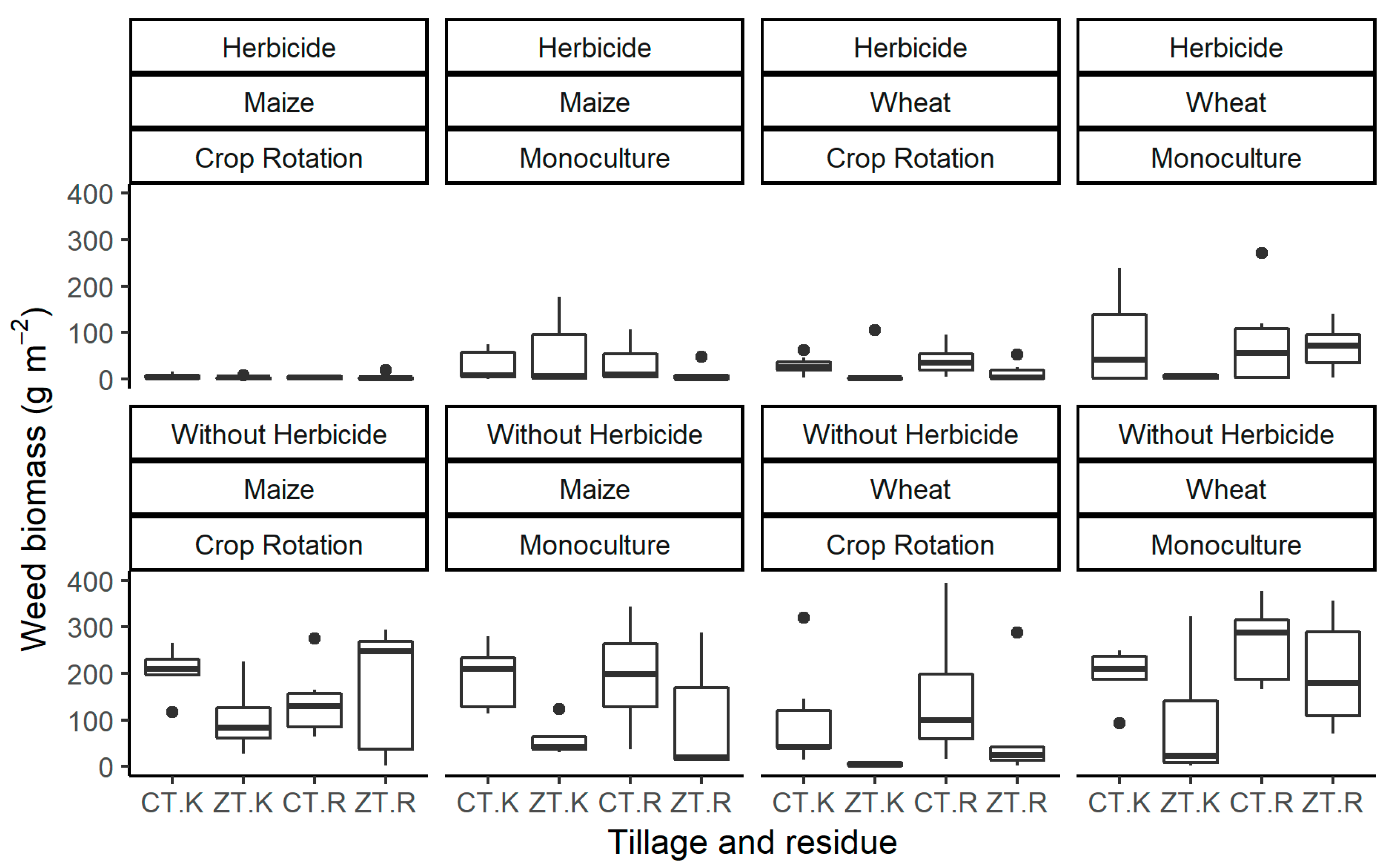 Agronomy 10 00962 g001