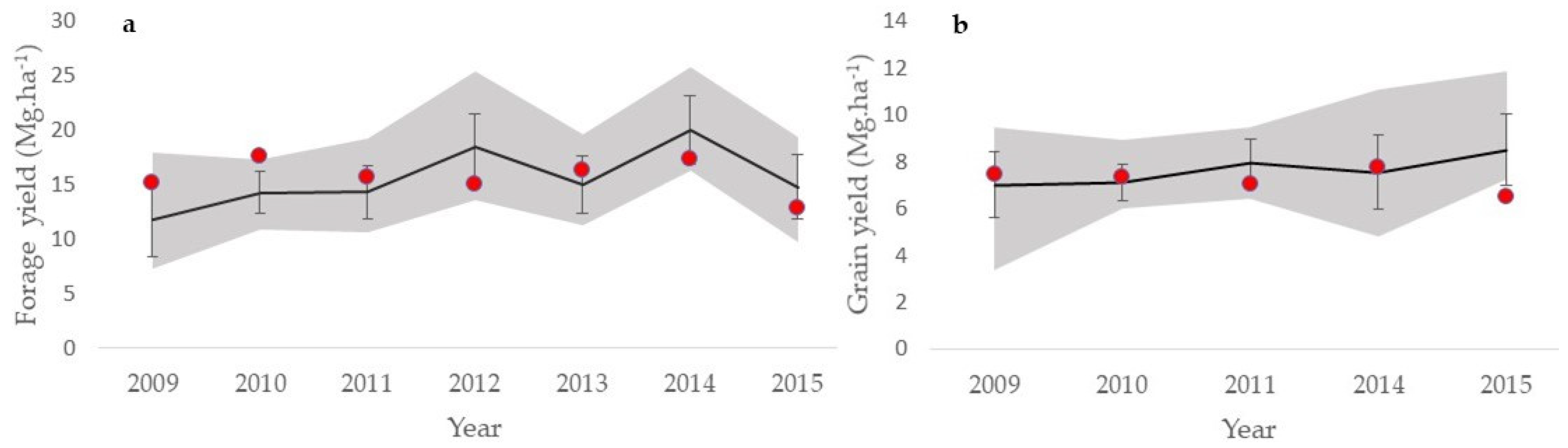 Agronomy 10 00964 g002 Agronomy 10 00964 g002