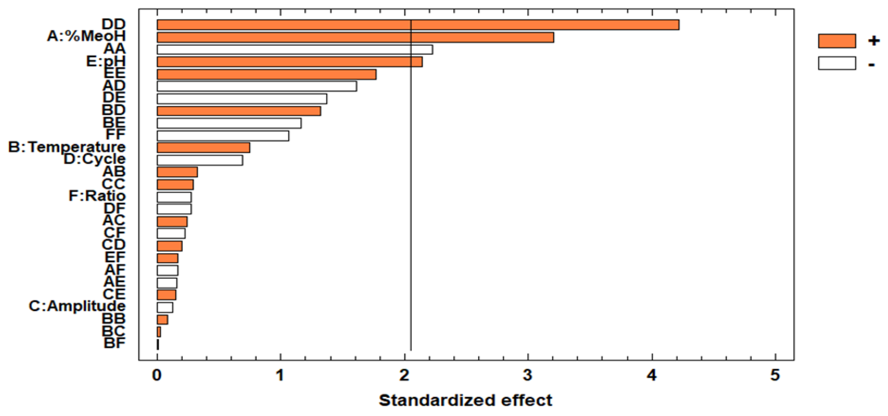 Agronomy 10 00966 g003