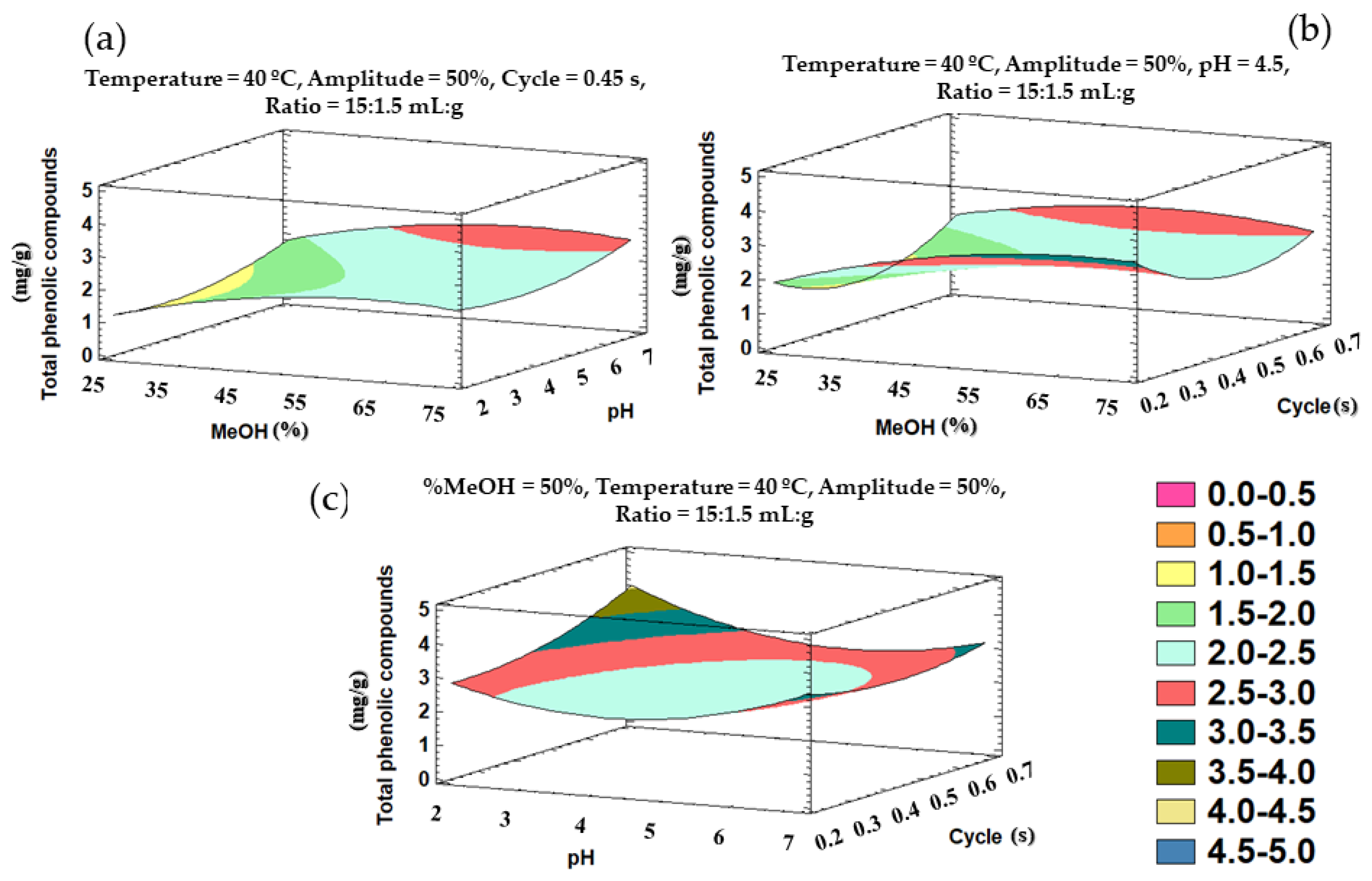 Agronomy 10 00966 g004