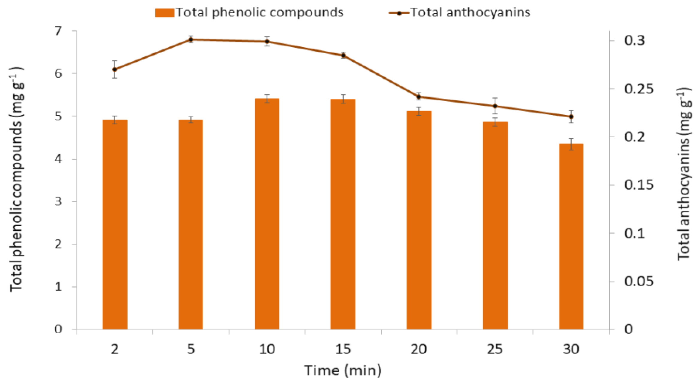 Agronomy 10 00966 g007