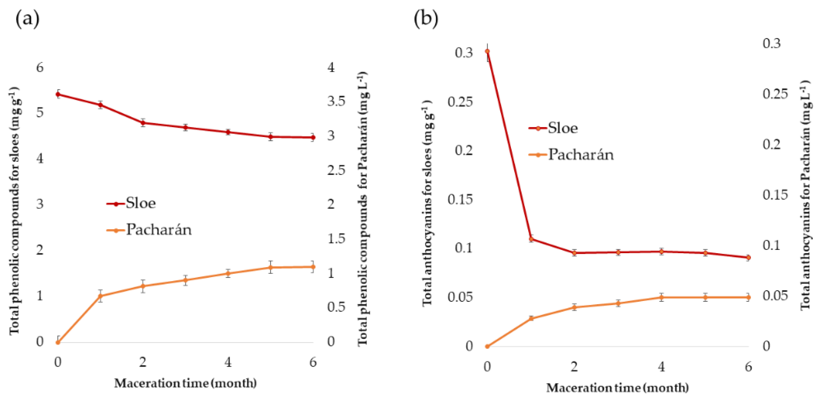 Agronomy 10 00966 g008