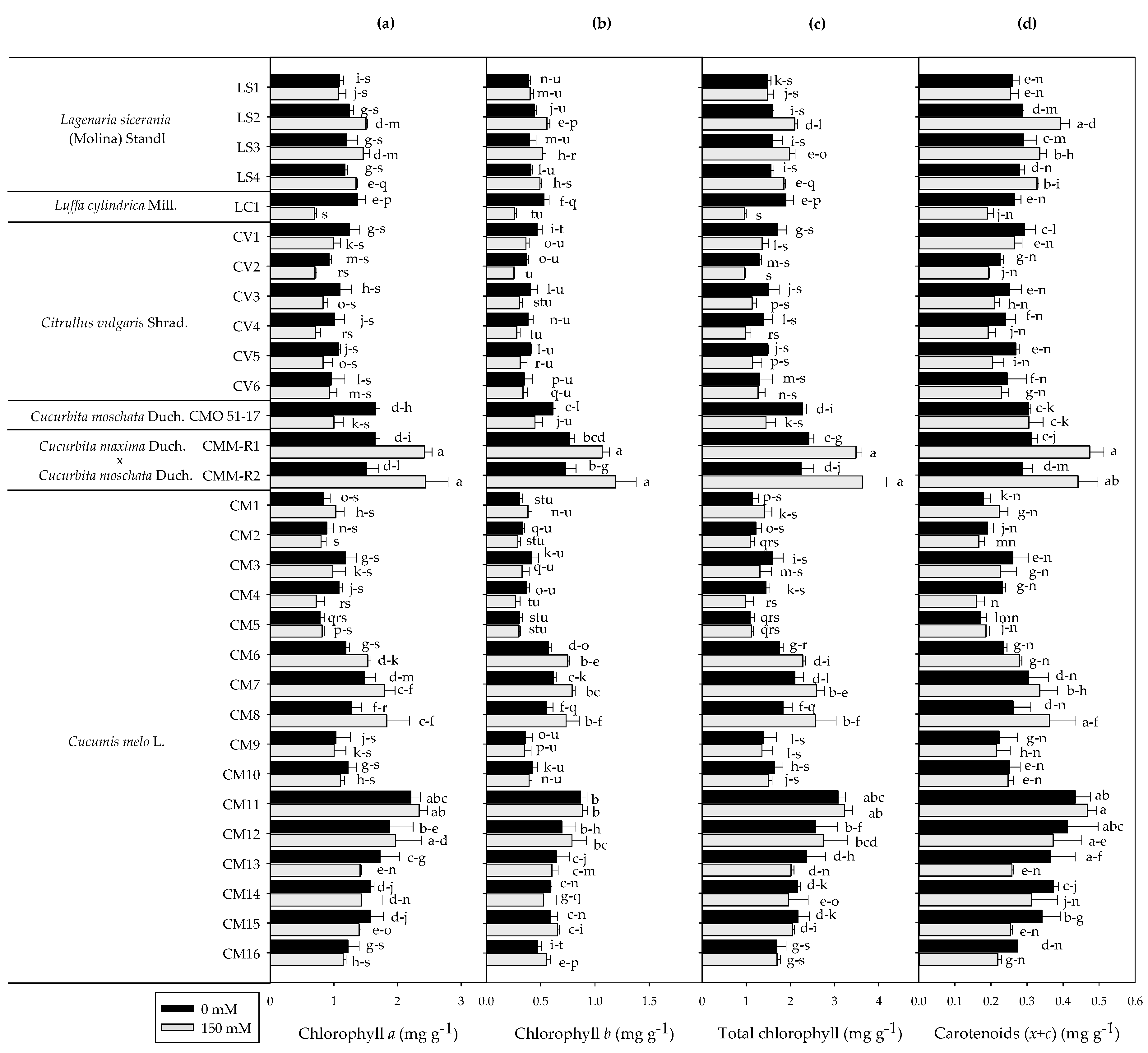 Agronomy 10 00967 g003 Agronomy 10 00967 g003