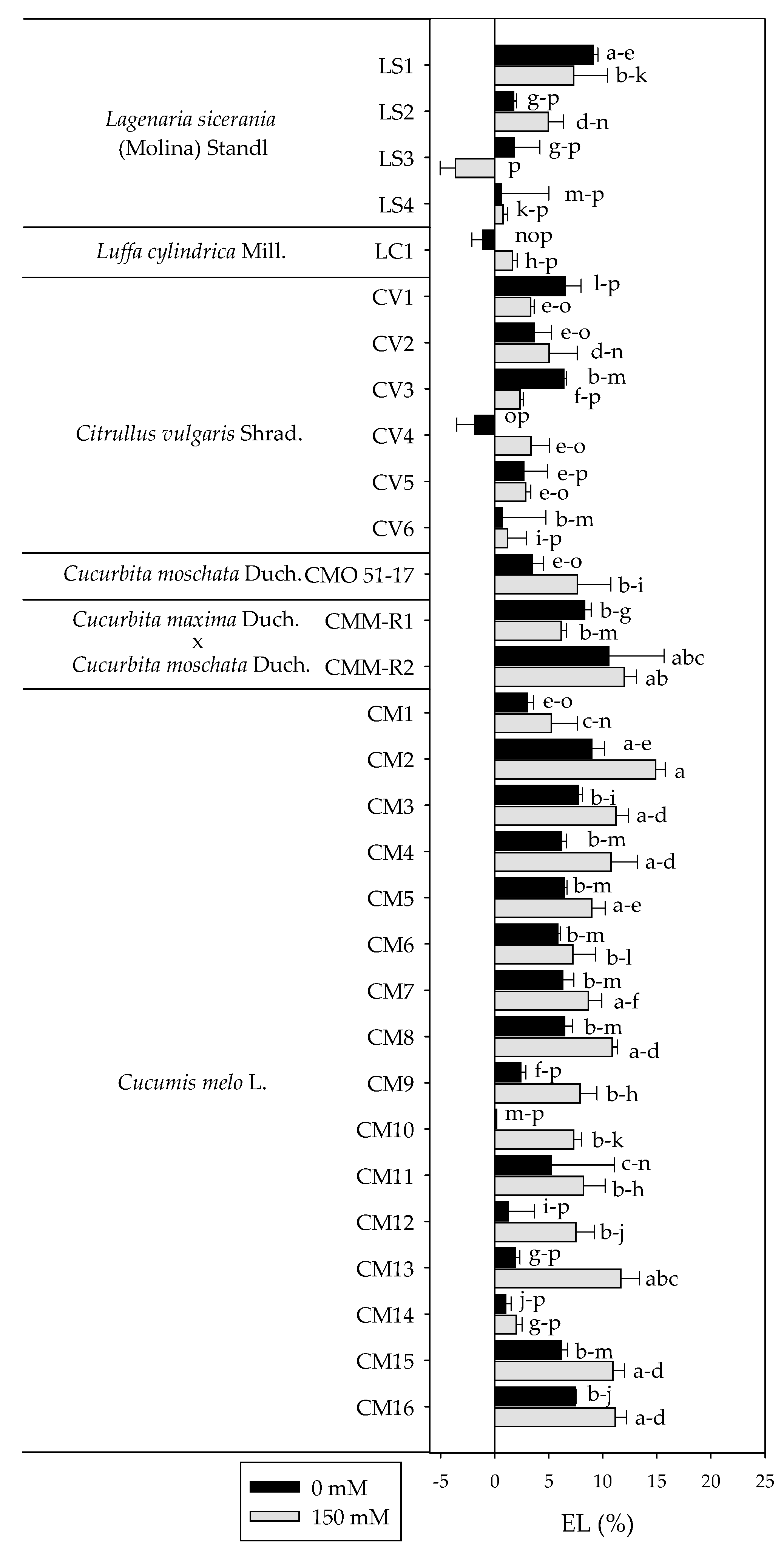 Agronomy 10 00967 g004 Agronomy 10 00967 g004