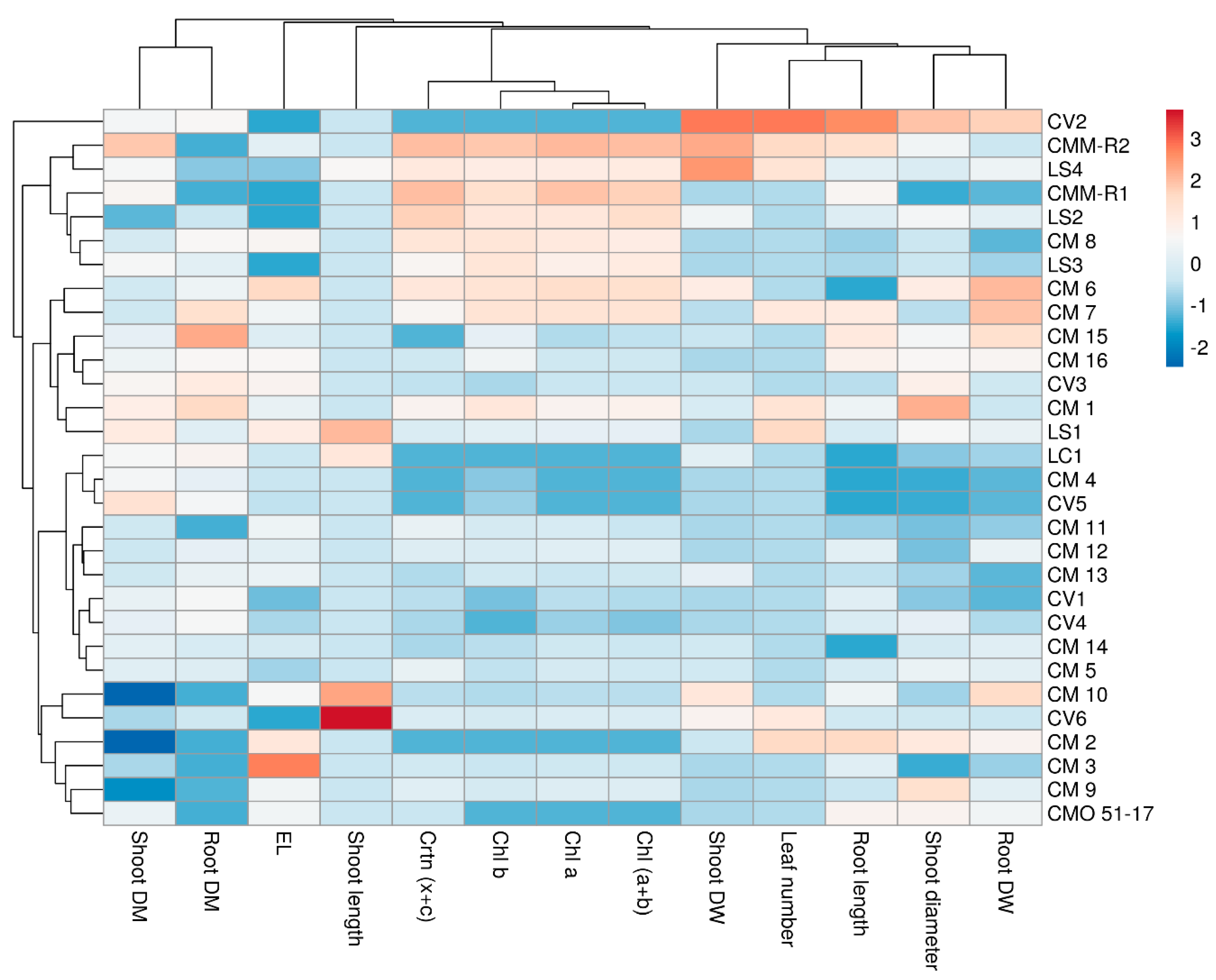 Agronomy 10 00967 g005 Agronomy 10 00967 g005