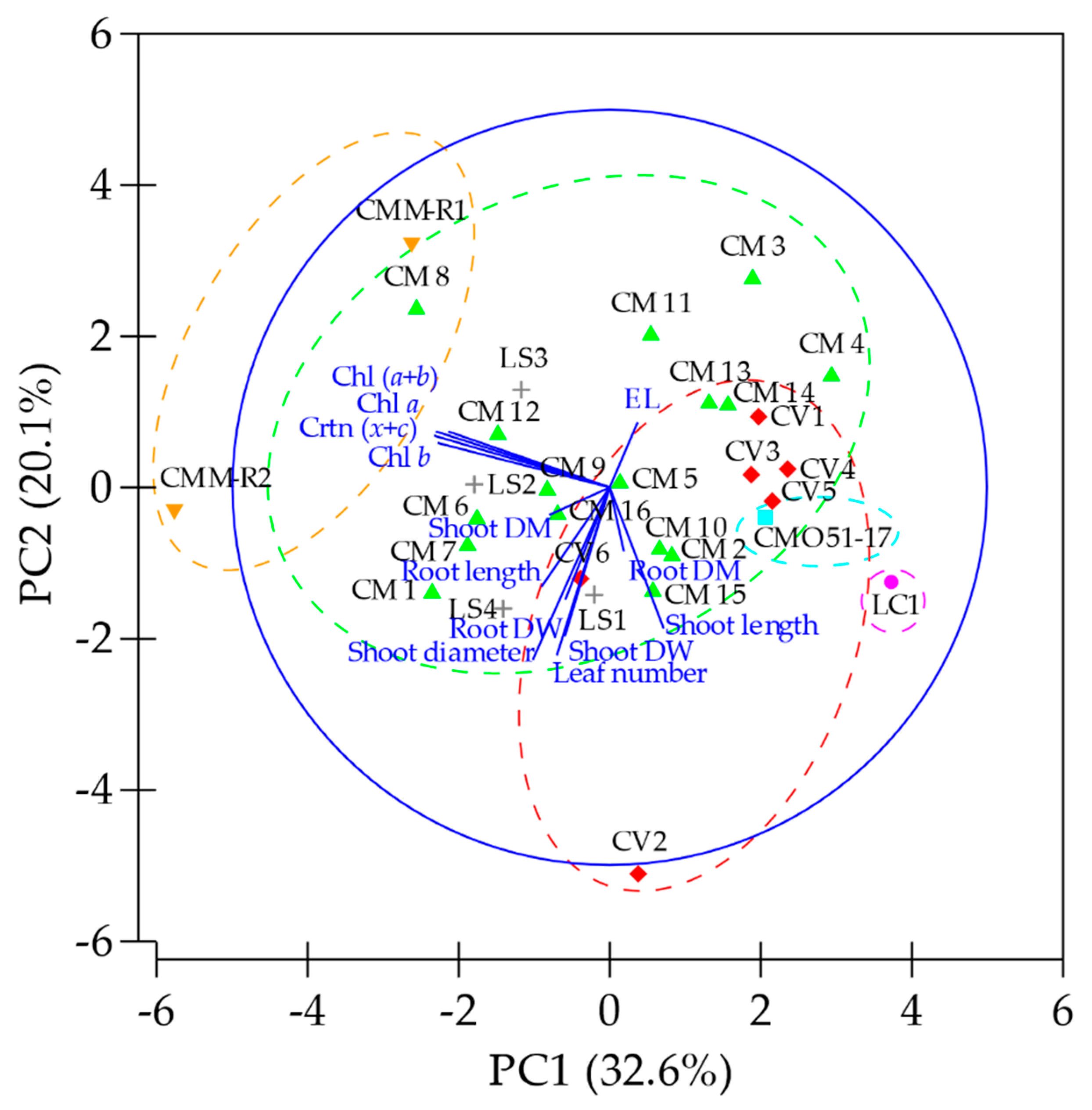 Agronomy 10 00967 g006 Agronomy 10 00967 g006